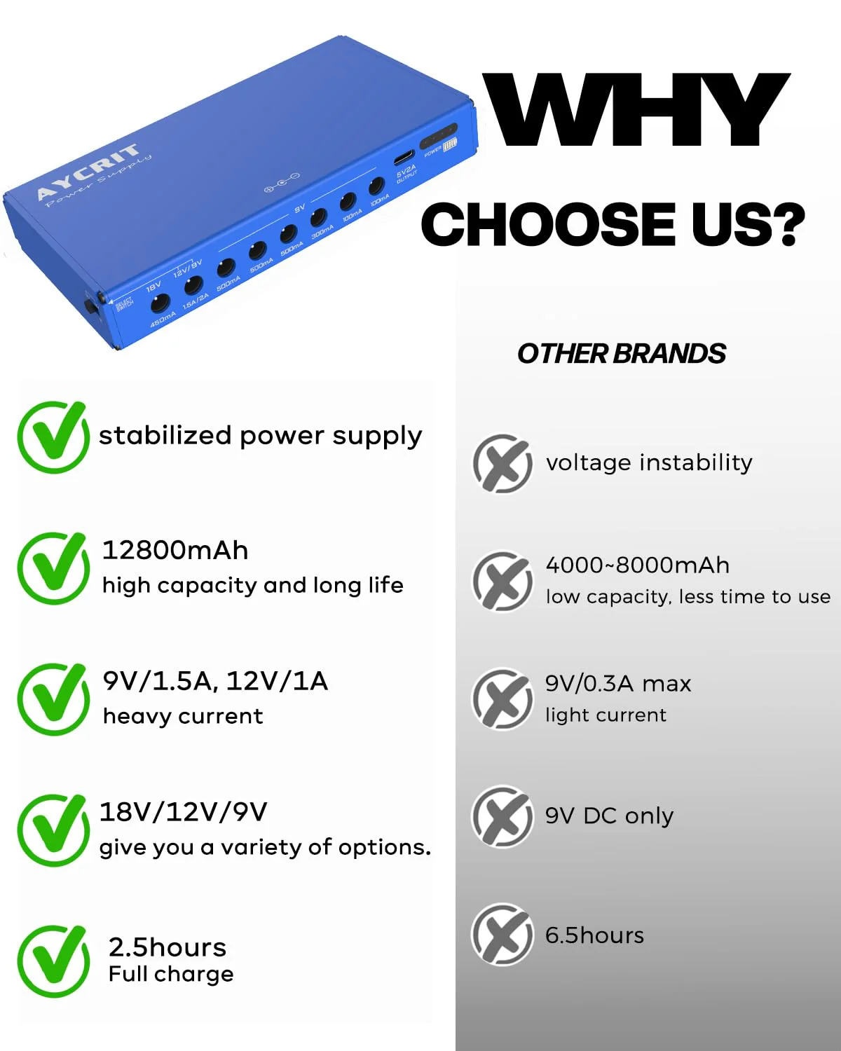 [New Version] AYCRIT Guitar Pedal Power Supply, Rechargeable 12800mAh 9 Outputs 9V2A/12V1.5A/18V450mA and 5V2A Type-C Port for iPhone ipad (MUSTAN-01) Style MUSTAN-01 - Image 3