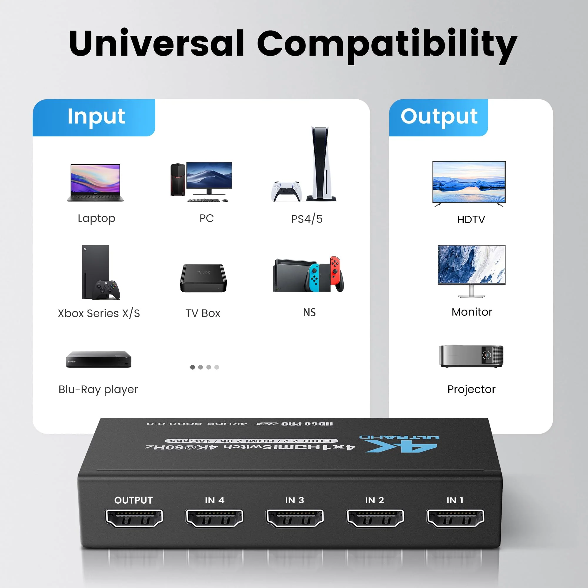 NEWCARE 4K@60Hz HDMI Switch 4 in 1 Out with Type-C Charging Cable (4x1 4k@60Hz with Remote) 4x1 4k@60Hz with remote - Image 3