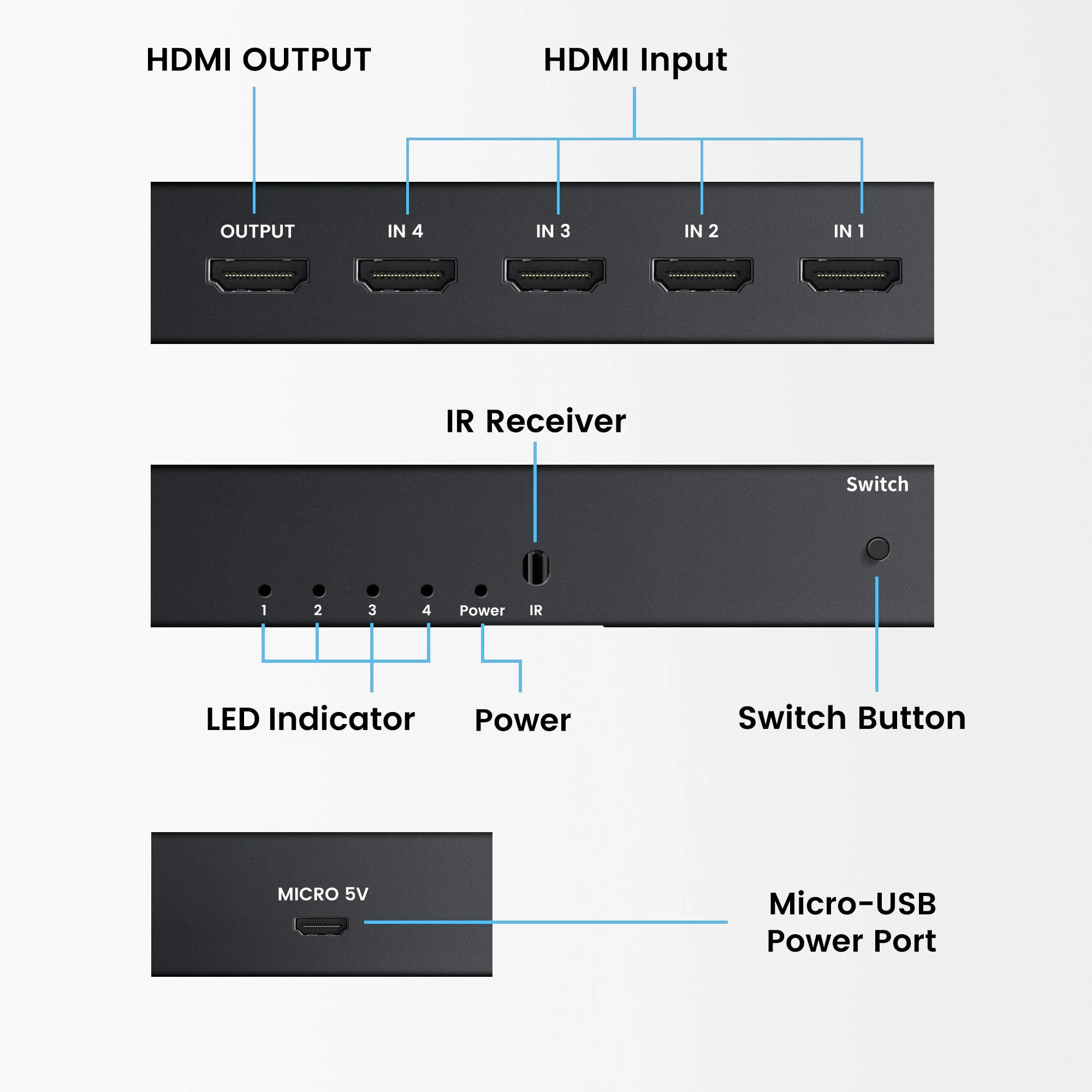 NEWCARE 4K@60Hz HDMI Switch 4 in 1 Out with Type-C Charging Cable (4x1 4k@60Hz with Remote) 4x1 4k@60Hz with remote - Image 8