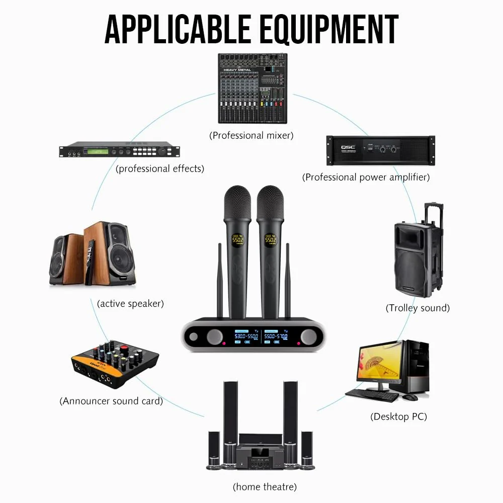 NG-88 2-Channel Wireless Microphone System, VHF Fixed Dual Band Wireless Kit with 2 Handheld Dynamic Transmitter Microphones and Receiver Base, for Sing, Wedding, DJ, Party, Black - Image 8
