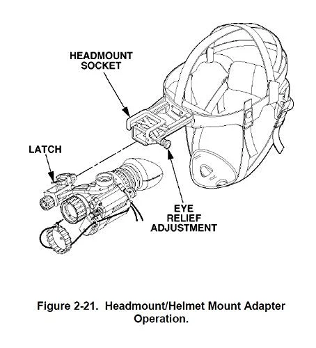 Night Vision Headmount Assembly for AN/PVS-7 B/D, AN/PVS-14, 6015, 6010, PVS-18 NVG NVD - Image 2