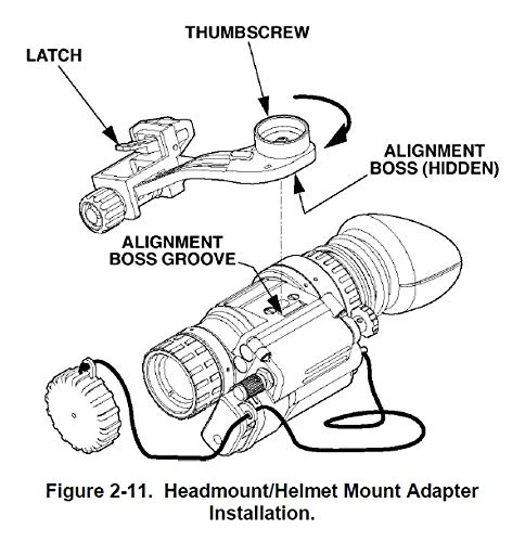 Night Vision Headmount Assembly for AN/PVS-7 B/D, AN/PVS-14, 6015, 6010, PVS-18 NVG NVD - Image 3