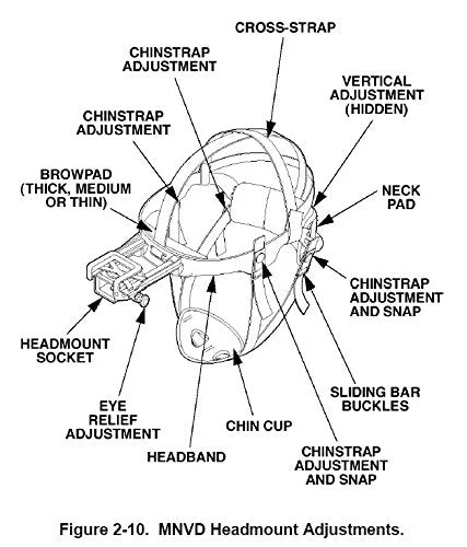 Night Vision Headmount Assembly for AN/PVS-7 B/D, AN/PVS-14, 6015, 6010, PVS-18 NVG NVD - Image 4