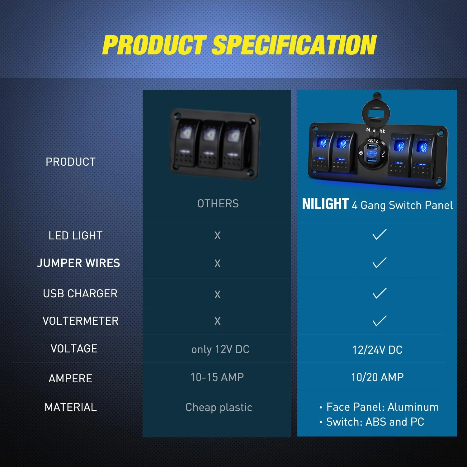Nilight 4 Gang Rocker Switch Panel with QC3.0 Dual USB Charger Voltmeter Waterproof and Night Glow Stickers 12V-24V DC for Cars Trucks Boats RV Blue 4+1 Gang Dual USB - Image 7