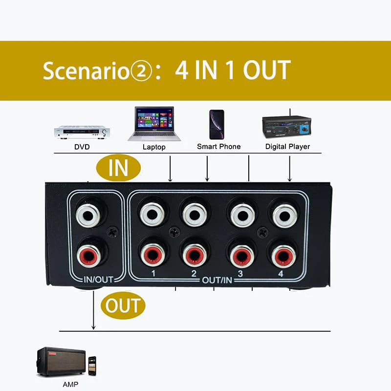 No External Power No Noise 4 Way 1 in 4 Out or 4 in 1 Out Audio Sound selector RCA Female Stereo 4 Channel Splitter switcher Box Switching AL-4way-rca - Image 4