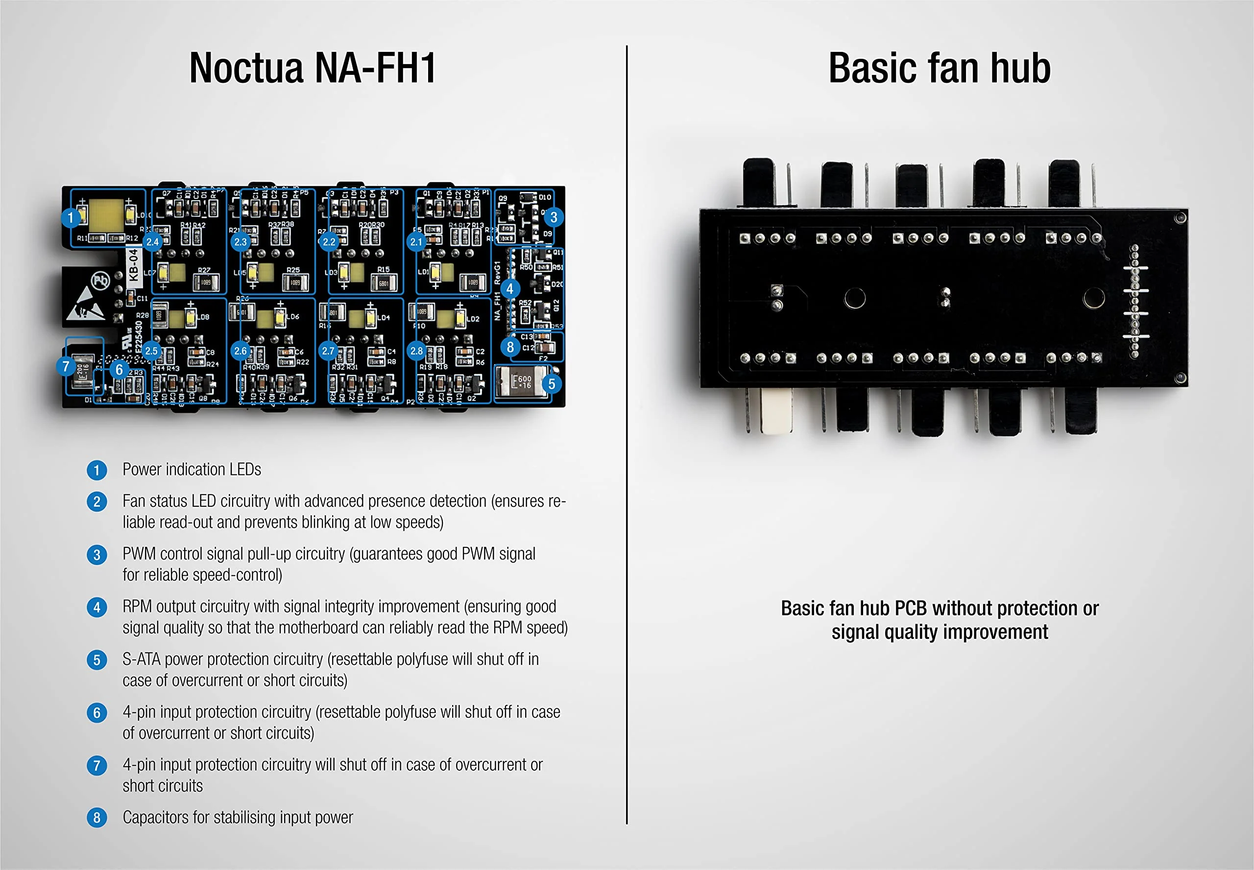 Noctua NA-FH1, 8 Channel Fan Hub for up to Eight 12V or 5V Based 4-pin PWM or 3-pin Fans (Black) - Image 7
