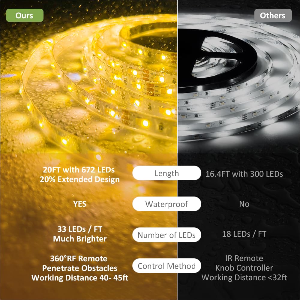 NOVOSTELLA 20ft Waterproof Tunable White LED Strip Lights, Dimmable Flexible Rope Light 3000K-6500K 12V Tape Light with Remote, Ribbon for Outdoor and Indoor Bedroom Home Mirror Kitchen Bar Cabinet 20ft (Waterproof) - Image 3