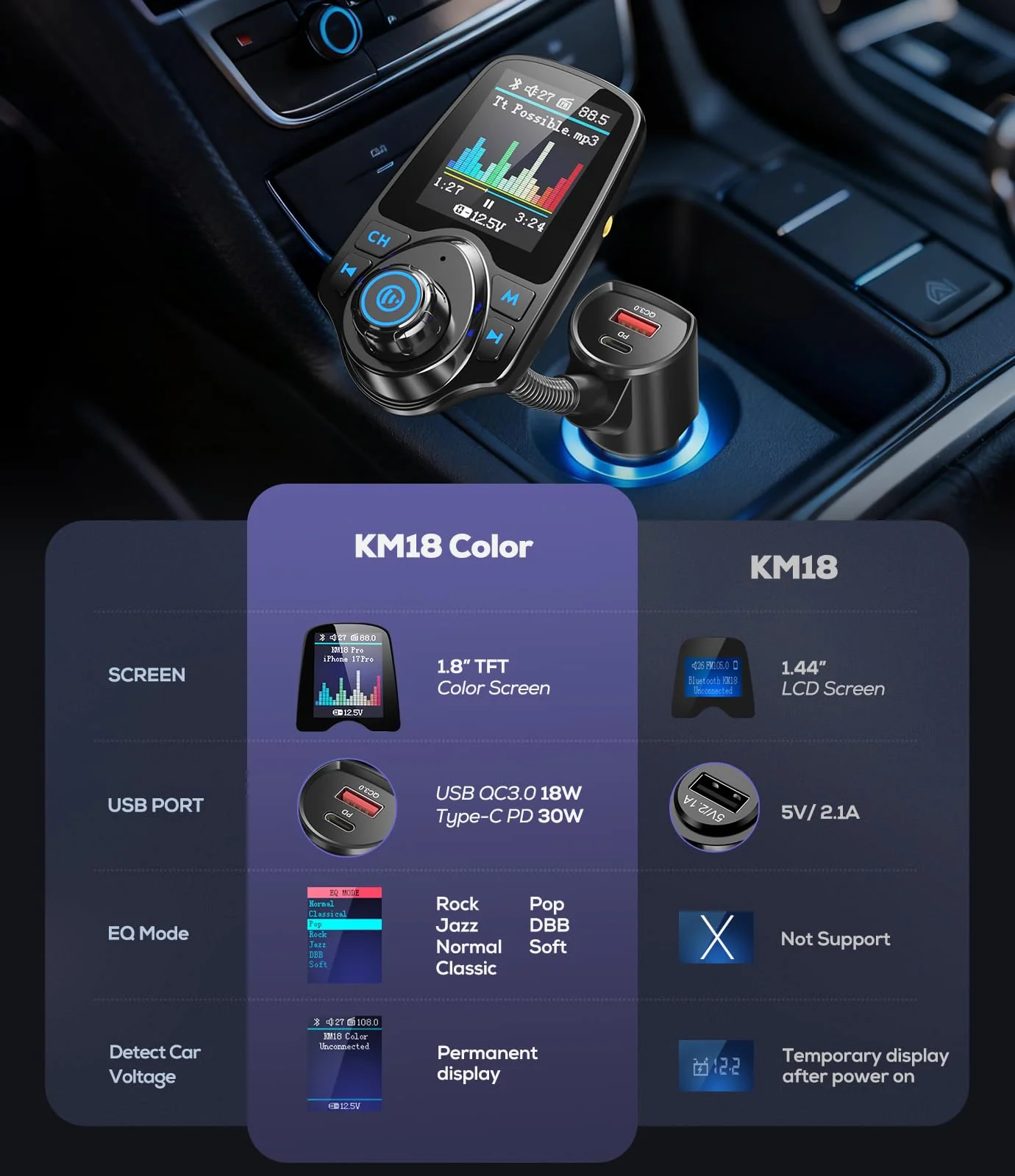 Nulaxy [2026 KM18 Upgraded Version] 1.8" Color Screen 48W Bluetooth 5.4 Car Adapter, Dual Fast Charging Ports [PD 30W & QC3.0 18W] Wireless Radio FM Transmitter, Hands-Free Call, 7 EQ Modes, Black - Image 3