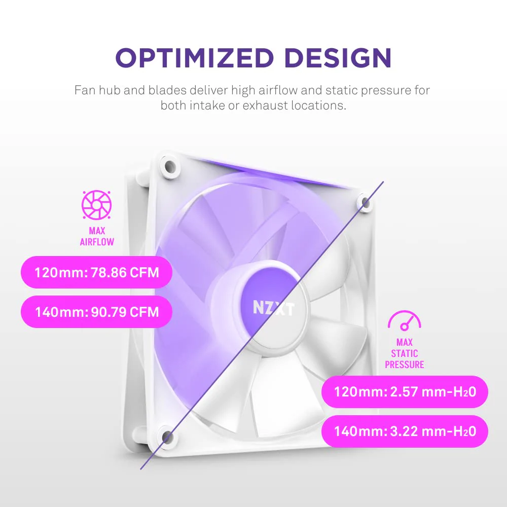 NZXT F120 RGB Core - 120mm Hub Mounted RGB Fan - 8 Individually Controllable LEDs - Semi Transparent Fan Blades - Hydrodynamic Bearing - PWM Control - CAM Software - White 120mm Weiß - Image 3