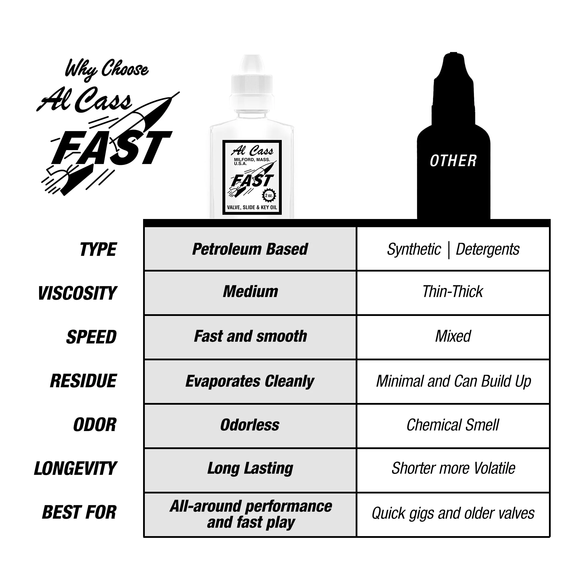 Official Al Cass Fast Valve, Slide & Key Oil | 2 oz Bottle | Odorless, Non-Gumming Lubricant for Brass Instruments | Trusted by Professionals | Made in USA (2) - Image 4