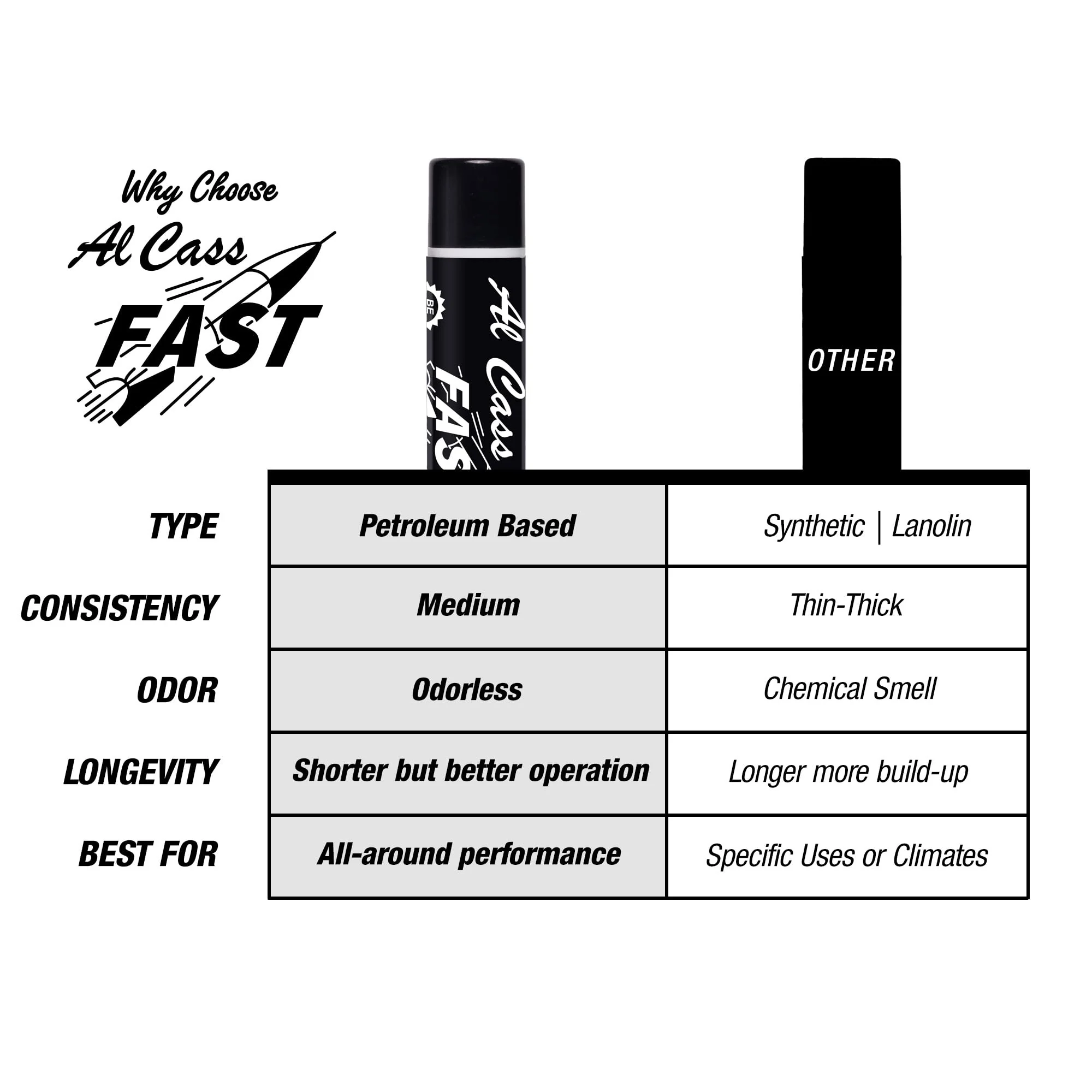 Official Al Cass Slide Grease | Long-Lasting Tuning Slide Lubricant for Brass Instruments | Odorless & Non-Gumming | Made in USA (3) 3 - Image 5