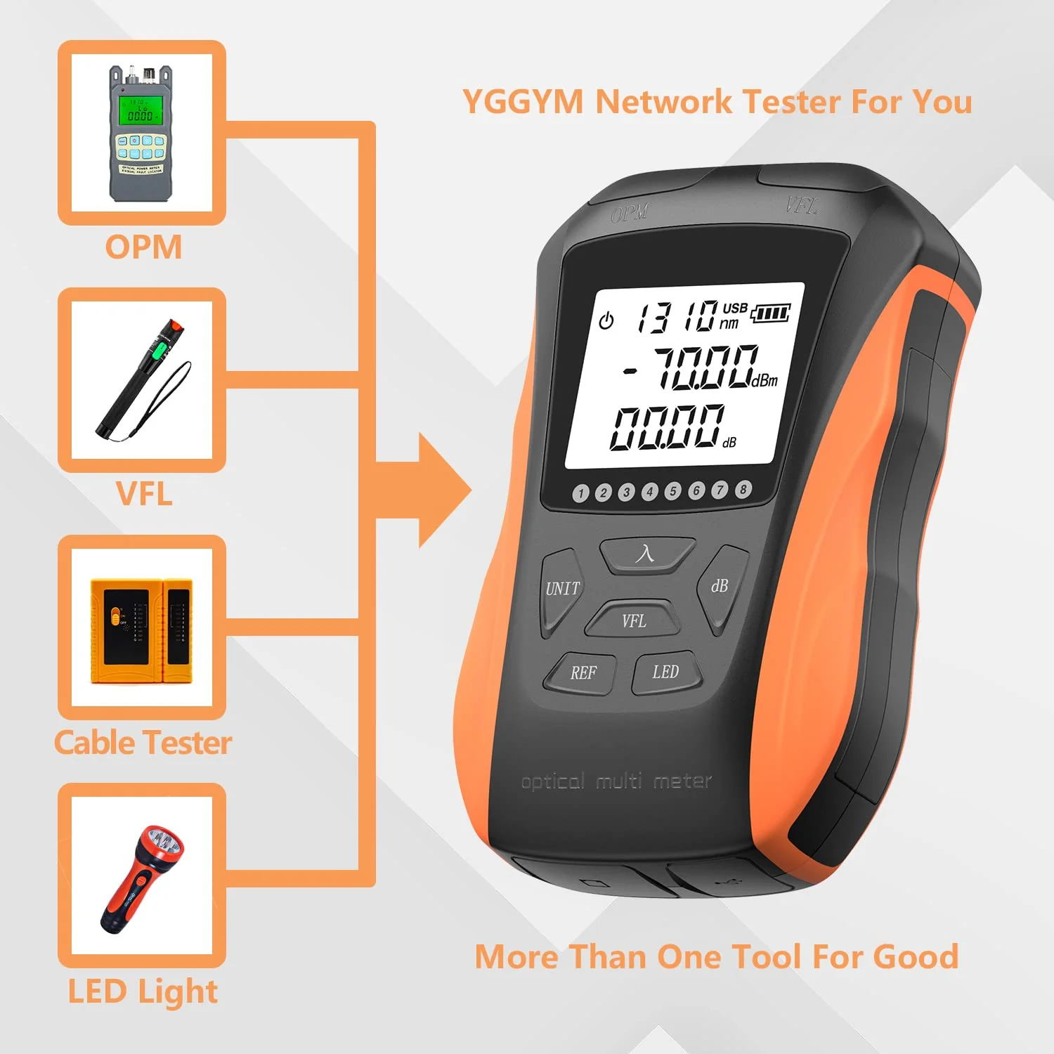 Optical Power Meter with Visual Fault Locator, Fiber Light Meter with Cable Tester Function and Li-ion Battery USB Charge for FC/SC/ST Universal Interface - Image 2