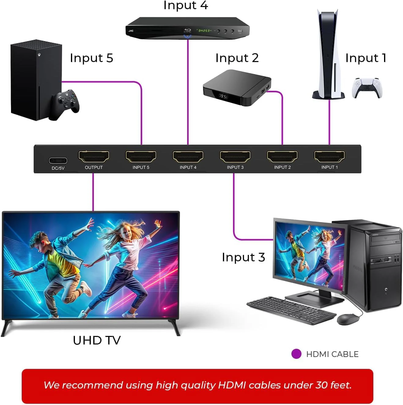OREI 4K HDMI Switch 5 in 1 Out – HDMI Switch with Remote 4K@60hz with HDR, Dolby, DTS & 3D - 18Gbps Switcher - for PS5/4, Xbox, Roku, Fire TV - Image 3