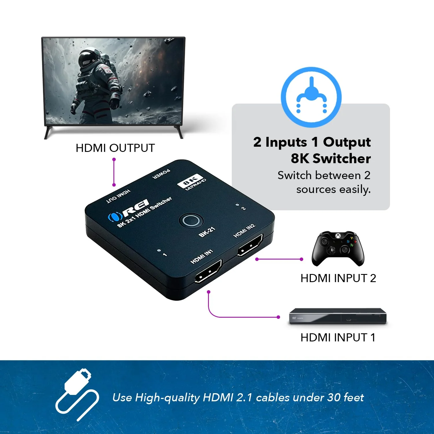 OREI 8K 2x1 HDMI Switch 4K @ 120hz, Auto HDMI Selector 48Gbps High Resolution Switch Between 2 Inputs Prefect for Gaming, PS5, Xbox, HDR10, Dolby Vision 8K Switch - Image 5