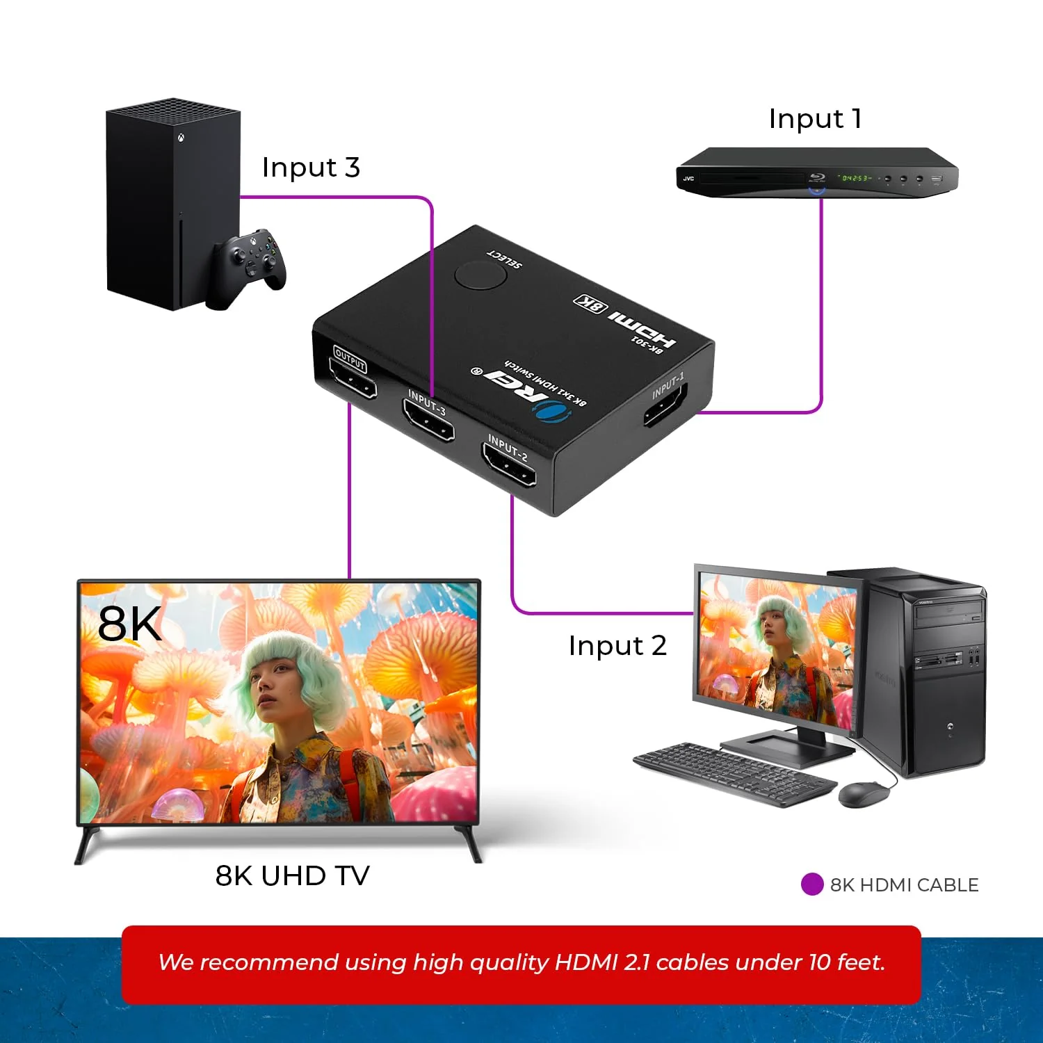 OREI 8K HDMI Switch 3 in 1 Out – HDMI 2.1 Switch with Remote – 48Gbps 8K@60Hz 4K@120Hz 4K@165Hz – HDCP 2.3 – hdmi Switch 4k 120hz for PS5 Xbox PC TV 3x1 8K HDMI Switch - Image 3