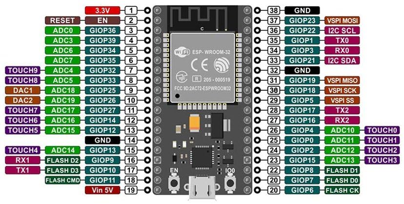 OSOYOO Breakout-Board für 38-polige ESP32-Erweiterungsplatine mit dualen 2x19P-Headern - GPIO-LED-Anzeigen - ideal für ESP32 Prototyping, Entwicklung und Lernprojekte 38P ESP32 Shiled Breakout Board - Image 7