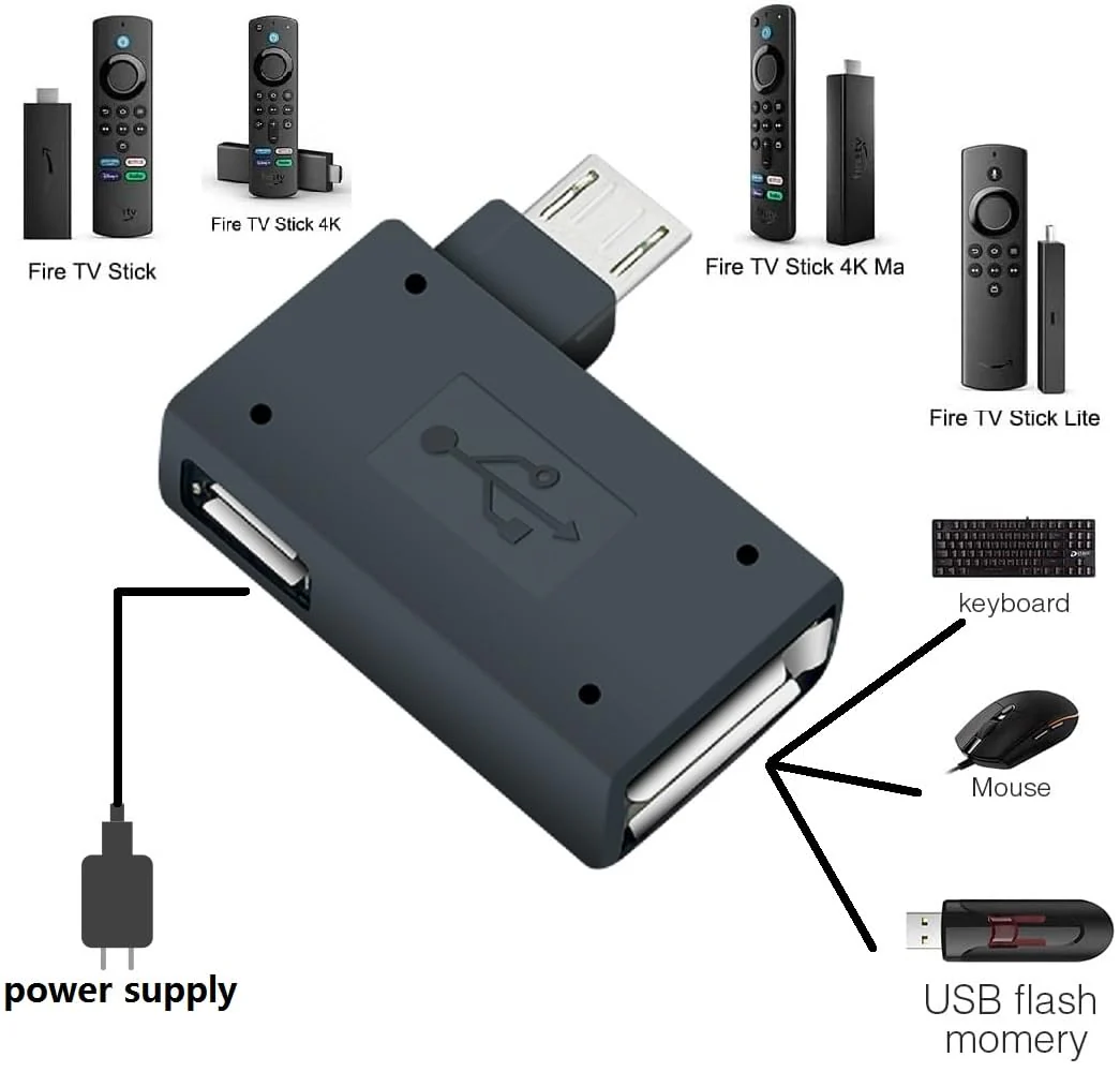 OTG Cable Adapter for fire Stick 4K Max,Added Memory to Your fire tv Stick,Compatible with Streaming Android Phone Tablet etc Device 3-Pack - Image 2