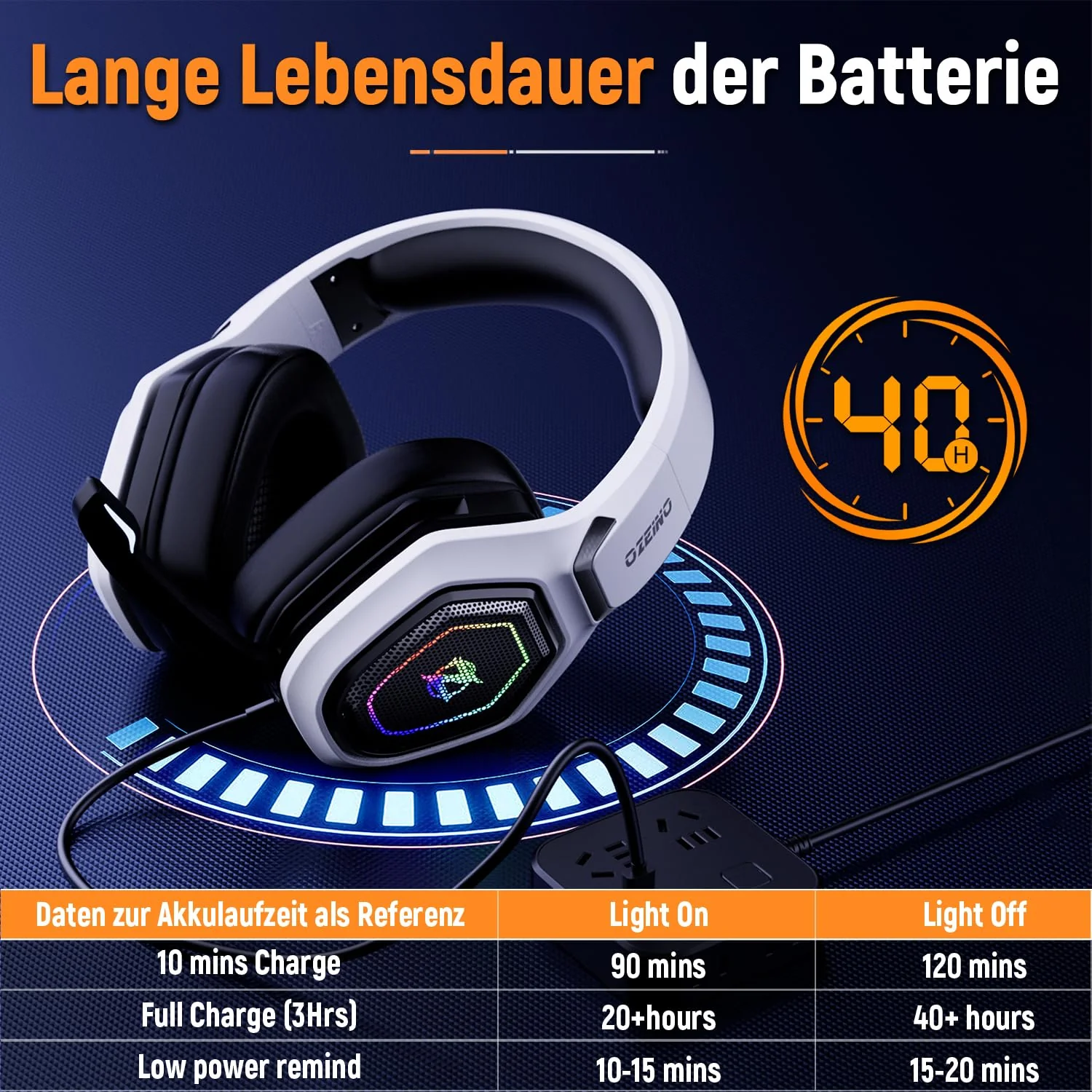 Ozeino 2.4GHz Wireless Gaming Headset for PC, Ps5, Ps4 - Lossless Audio USB & Type-C Ultra Stable Gaming Headphones with Flip Microphone, 40-Hr Battery Gamer Headset for Switch, Laptop, Mobile, Mac Black and White - Image 6