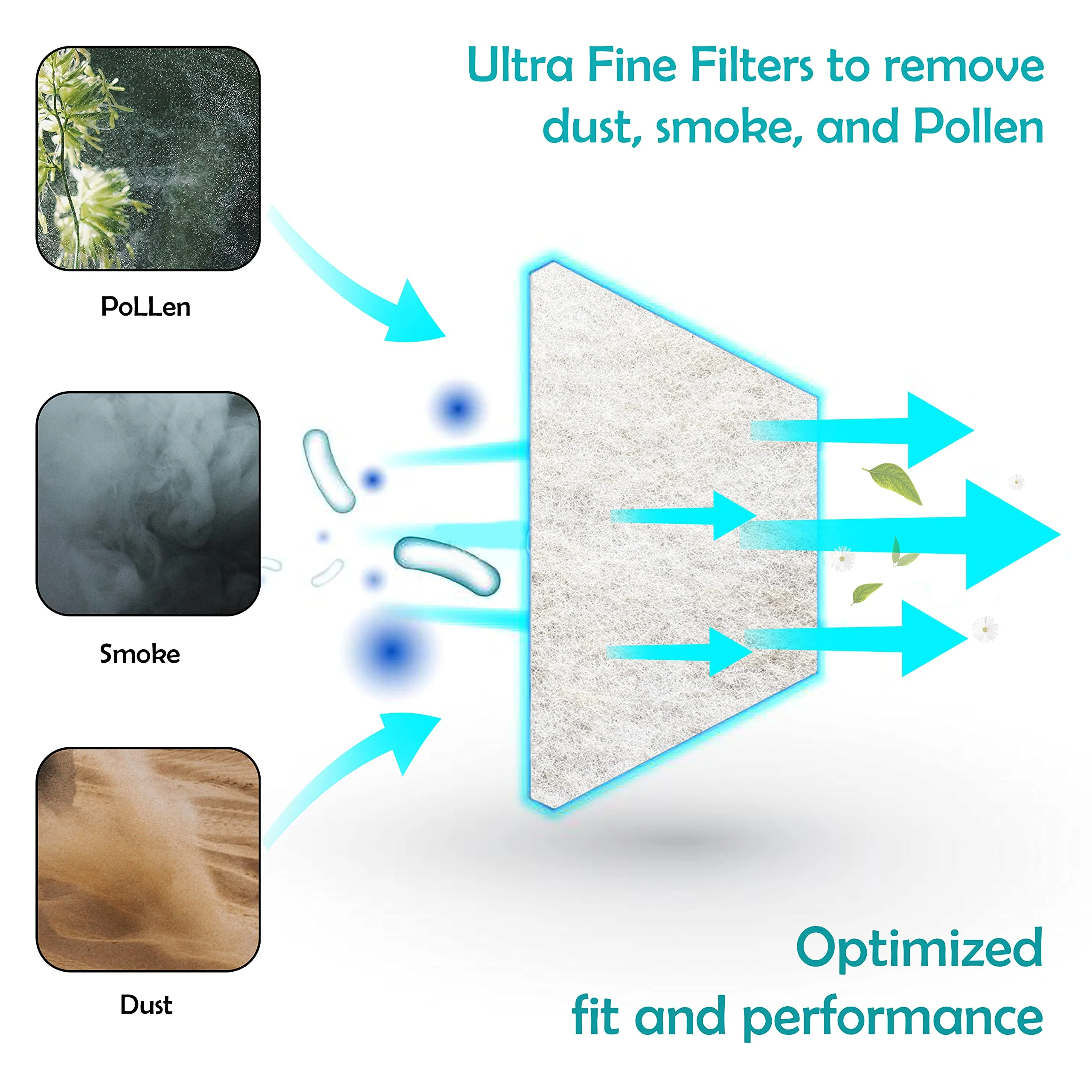Pack of 20 - Premium CPAP Filters - Compatible with Resmed Airsense 11 Supplies Series Replacement Filters - Image 3