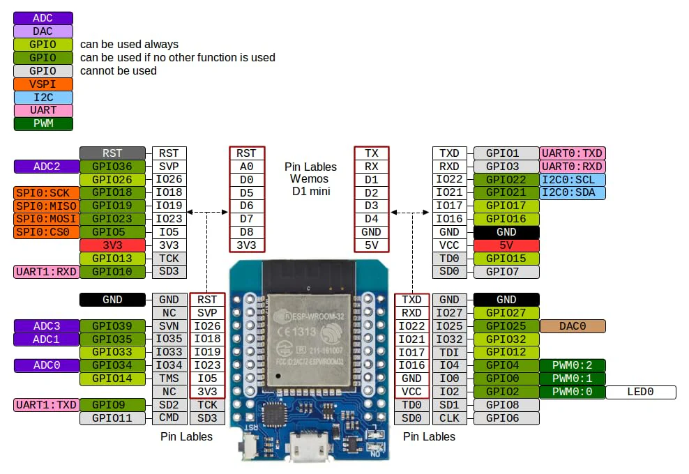 Pack of 3 Mini for ESP32 Development Board NodeMCU WiFi Bluetooth Development Board CH9102F Chip Compatible Arduino IDE - Image 2