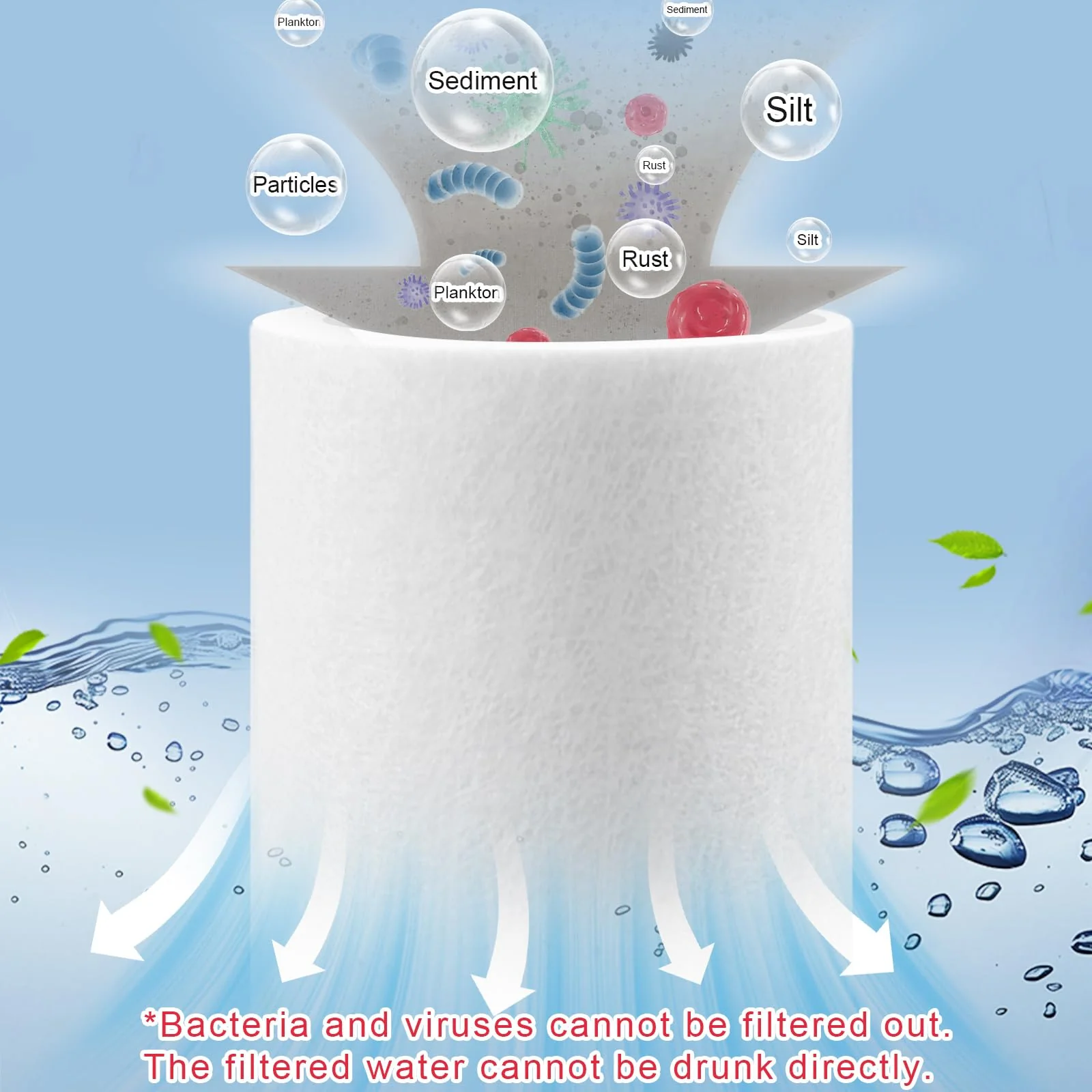 Pack of 4 50 µm Replacement Filters Compatible with Grünbeck Water Filter FS 1 Inch, House Water Filter Replacement Candle Filter, Without Protective Bell, PP Cotton, Filter Candles Compatible with - Image 3