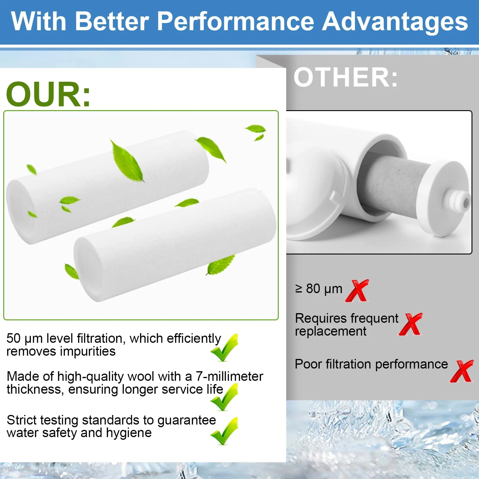 Pack of 4 50 µm Replacement Filters Compatible with Grünbeck Water Filter FS 1 Inch, House Water Filter Replacement Candle Filter, Without Protective Bell, PP Cotton, Filter Candles Compatible with - Image 4