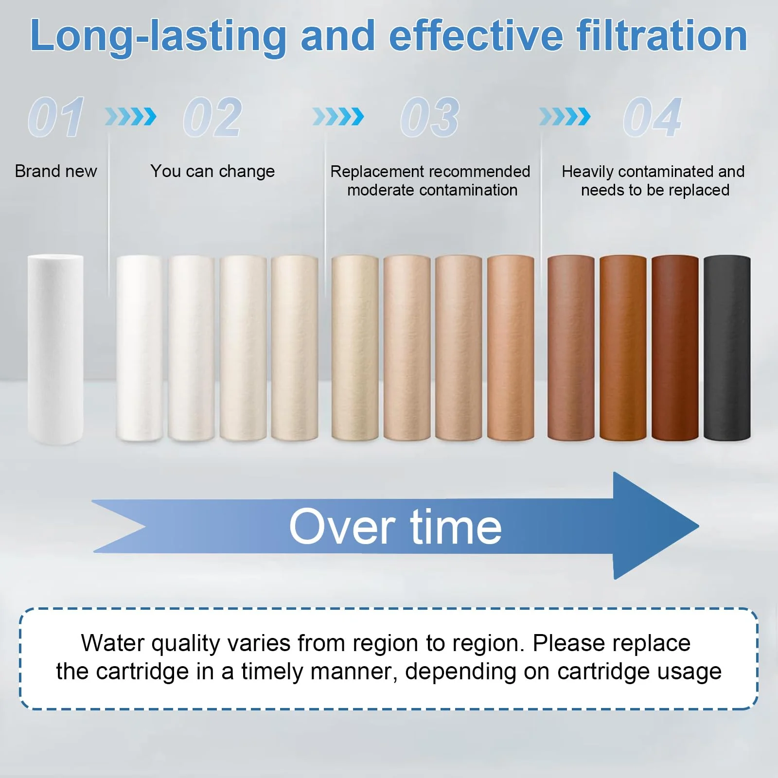 Pack of 4 50 µm Replacement Filters Compatible with Grünbeck Water Filter FS 1 Inch, House Water Filter Replacement Candle Filter, Without Protective Bell, PP Cotton, Filter Candles Compatible with - Image 6