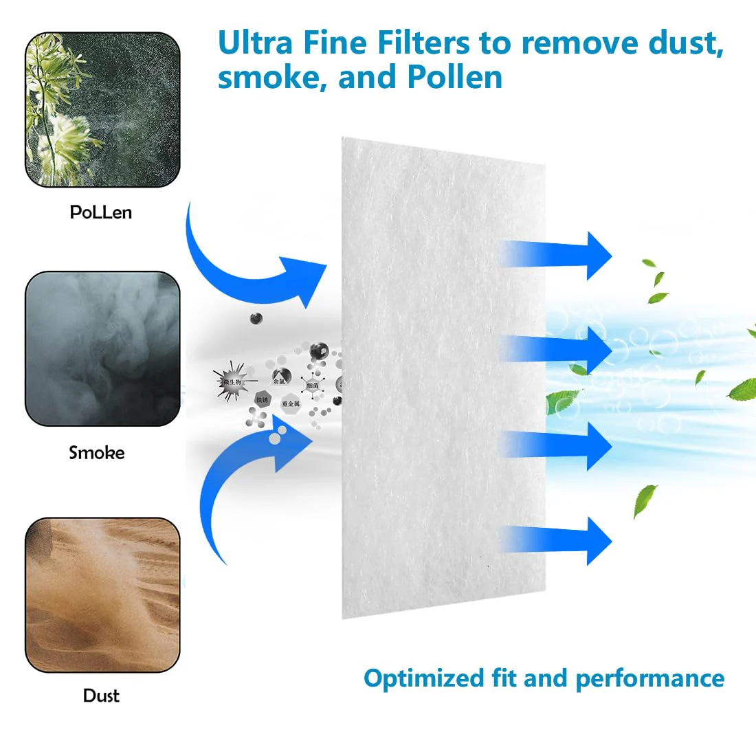Pack of 40 CPAP Filters for AirSense 11 Disposable Air Filter Premium CPAP Filters Machine Filter for S11 Series Replacement Filters - Image 2