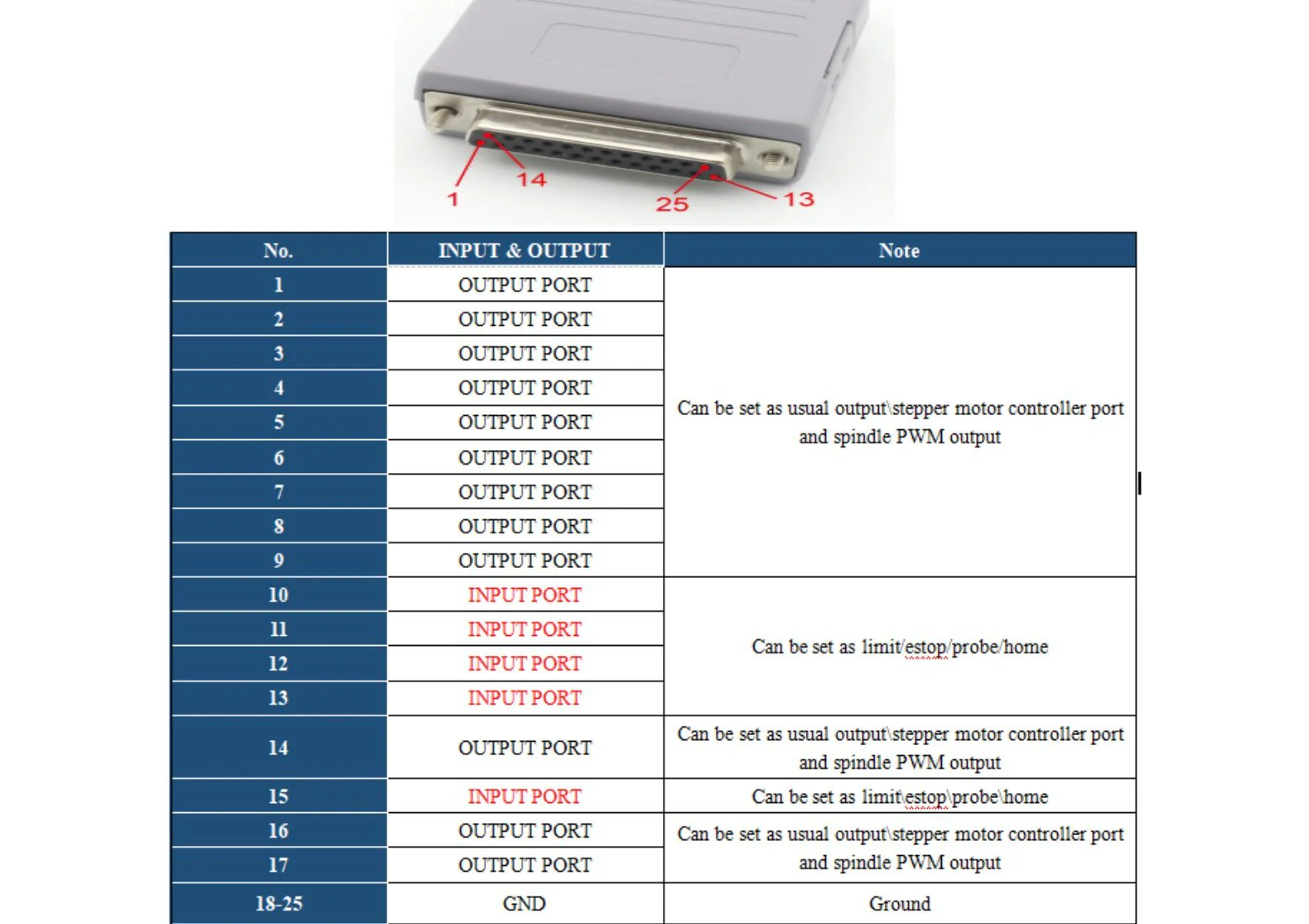 Parallel to USB Adapter 200KHz MACH3 USB to Parallel Adapter RTM200 DB25 LPT Cable to USB Motion Controller Converter with USB Cable for LPT/USB Mach3 CNC Router Engraving Milling Machine - Image 6