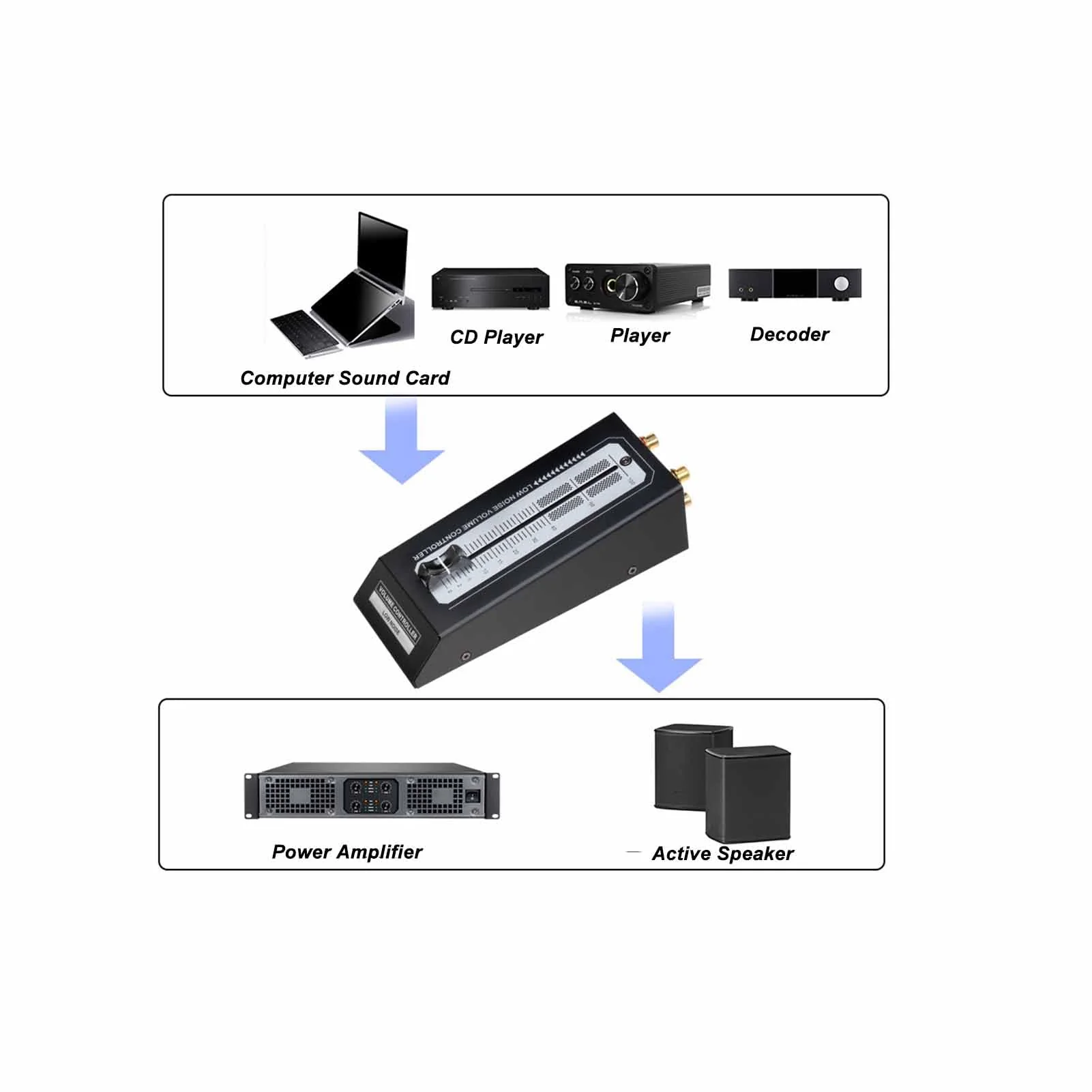 Passive Volume Controller Metal Audio Preamp Speaker Volume Controller for Home Studio Hi-Fi Systems Clear Sound Preamp Adjuster Plug & Play - Image 2