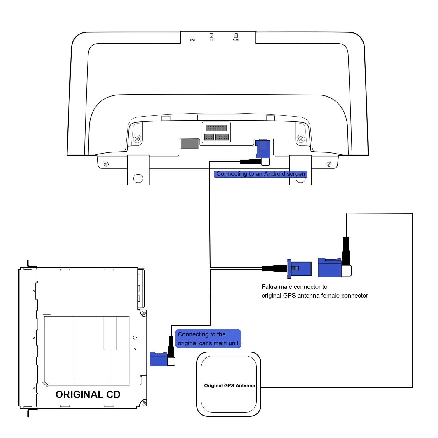 PEMP GPS Antenna Adapter 1 Fakra Male to 2 Female Sockets for Between The Car Radio Android Screen and The OEM Head Unit. GPS ADAP F-2F - Image 2