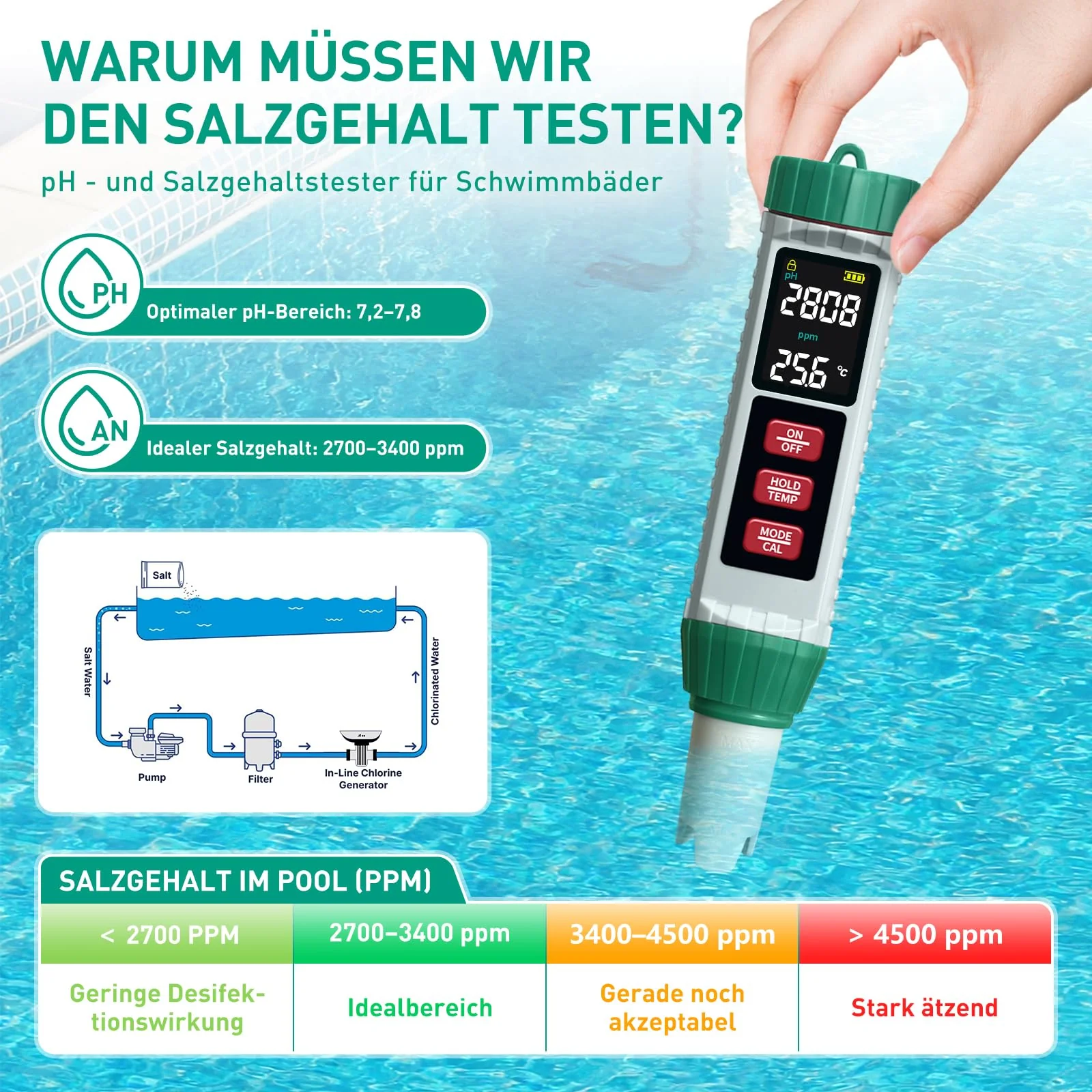 PH Meter Water, PH/TDS/EC/Salinity/Thermometer 5 in 1 pH Value Meter with LCD Display, Automatic Temperature Compensation pH Tester, High Precision Water Tester, Ideal for Drinking Water, Pool - Image 4