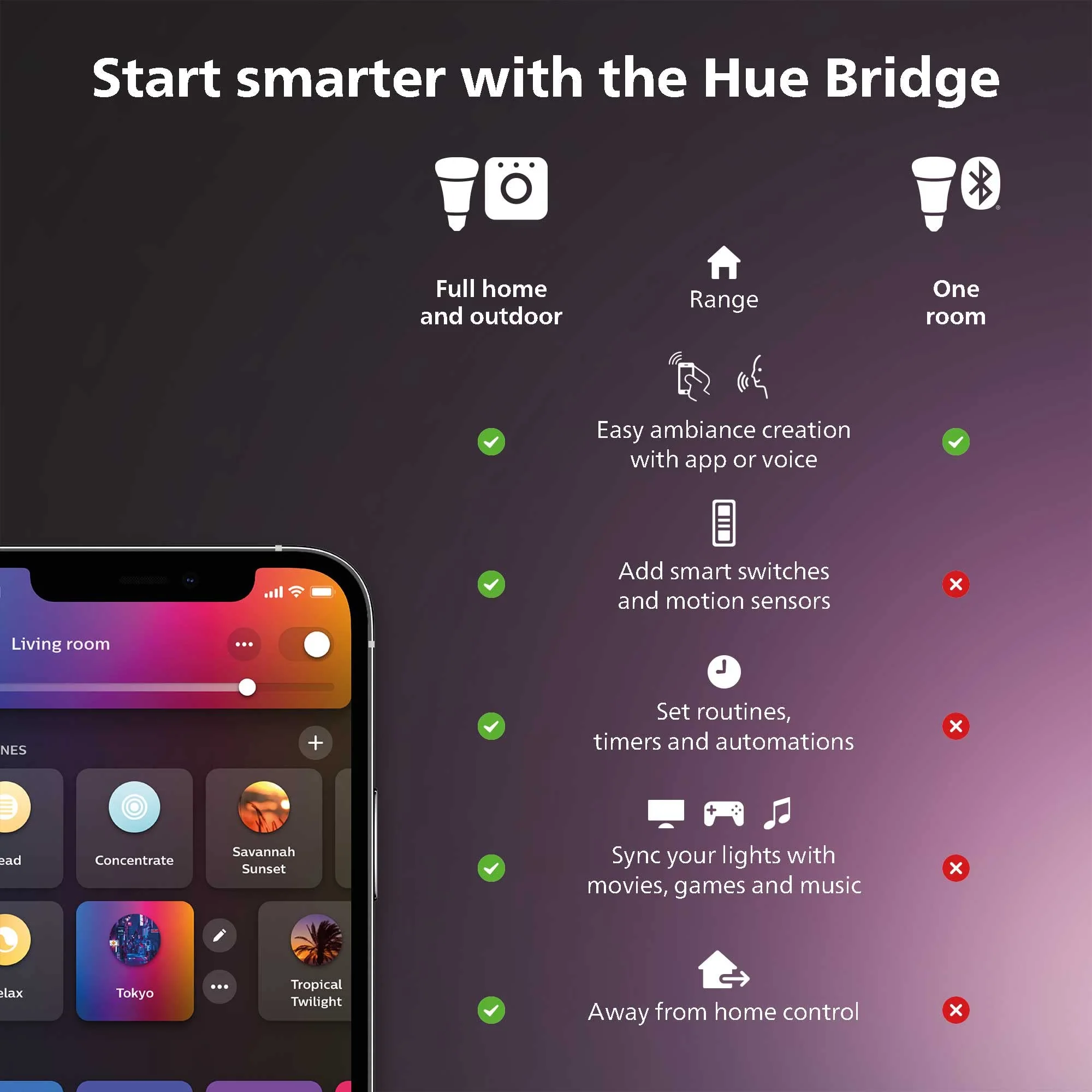Philips Hue Motion Sensor - Exclusively for Philips Hue Smart Lights - Requires Hue Bridge - Easy No-Wire Installation - Image 2