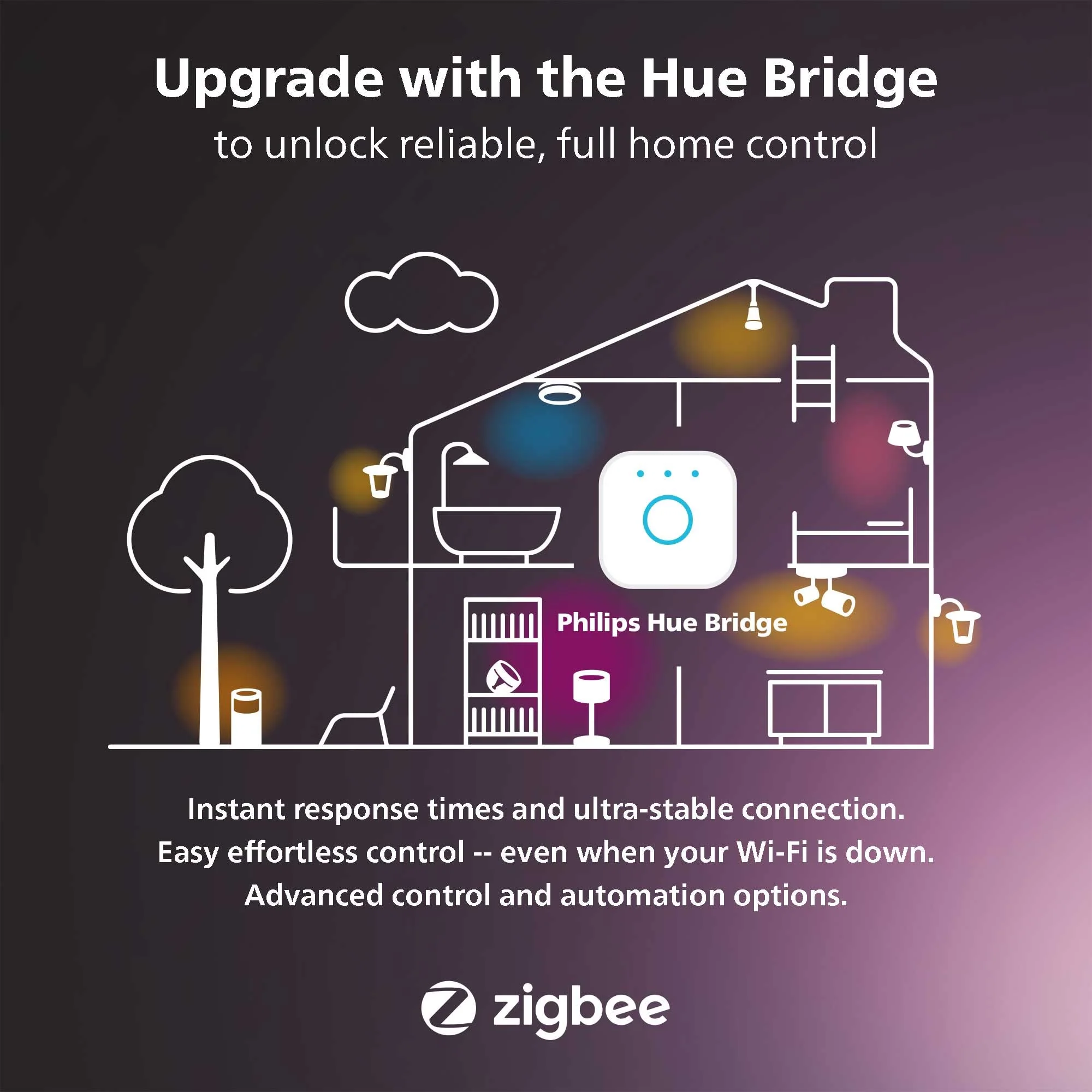 Philips Hue Motion Sensor - Exclusively for Philips Hue Smart Lights - Requires Hue Bridge - Easy No-Wire Installation - Image 9