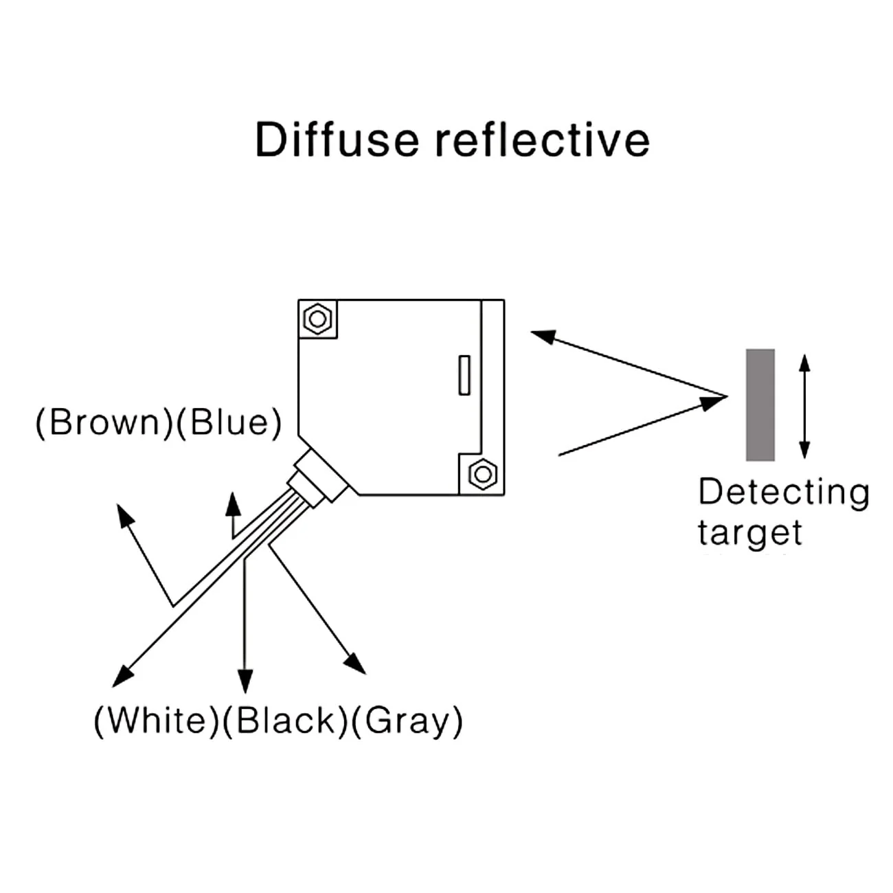 Photoelectric Sensor Switch E3JK-DS30M1 DC12-24V Diffuse Type Detection Distance 30cm - Image 4