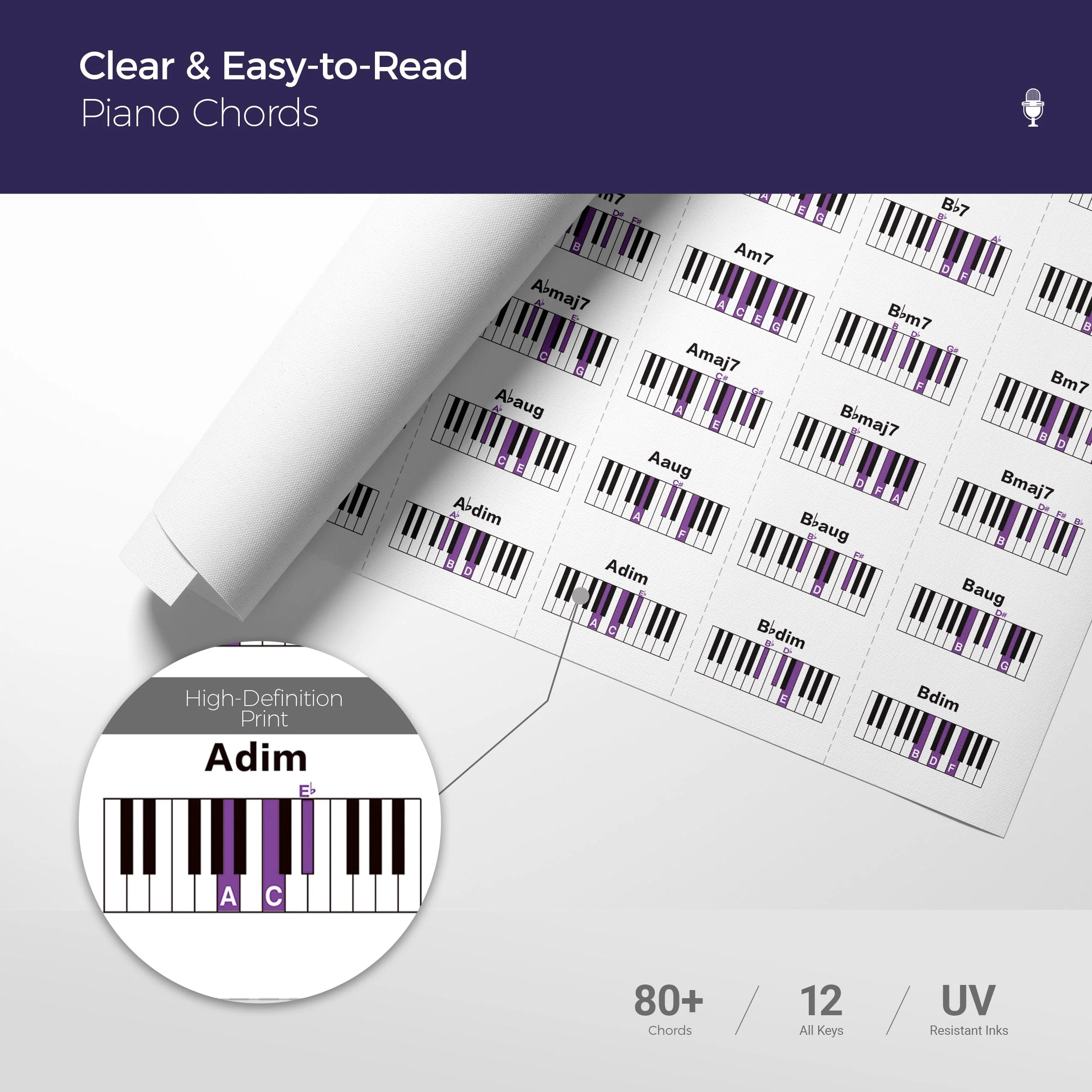 Piano Chords Chart Poster 18x36 Inch – Complete Piano Chords Reference Guide with Major, Minor, 7th, Diminished & Augmented – Beginner & Advanced Music Learning Wall Art on Canvas - Image 3