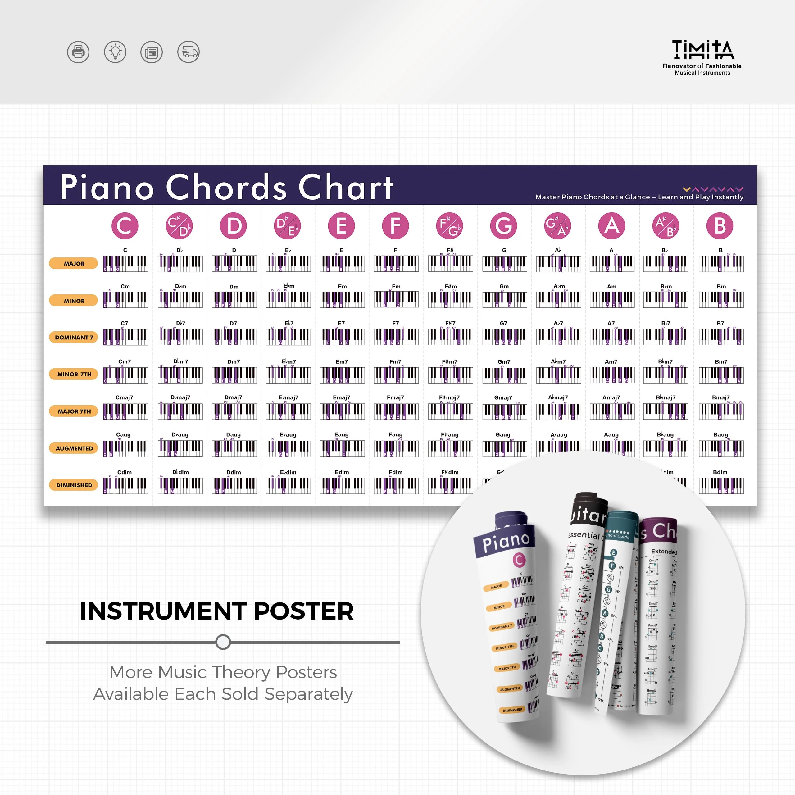 Piano Chords Chart Poster 18x36 Inch – Complete Piano Chords Reference Guide with Major, Minor, 7th, Diminished & Augmented – Beginner & Advanced Music Learning Wall Art on Canvas - Image 6