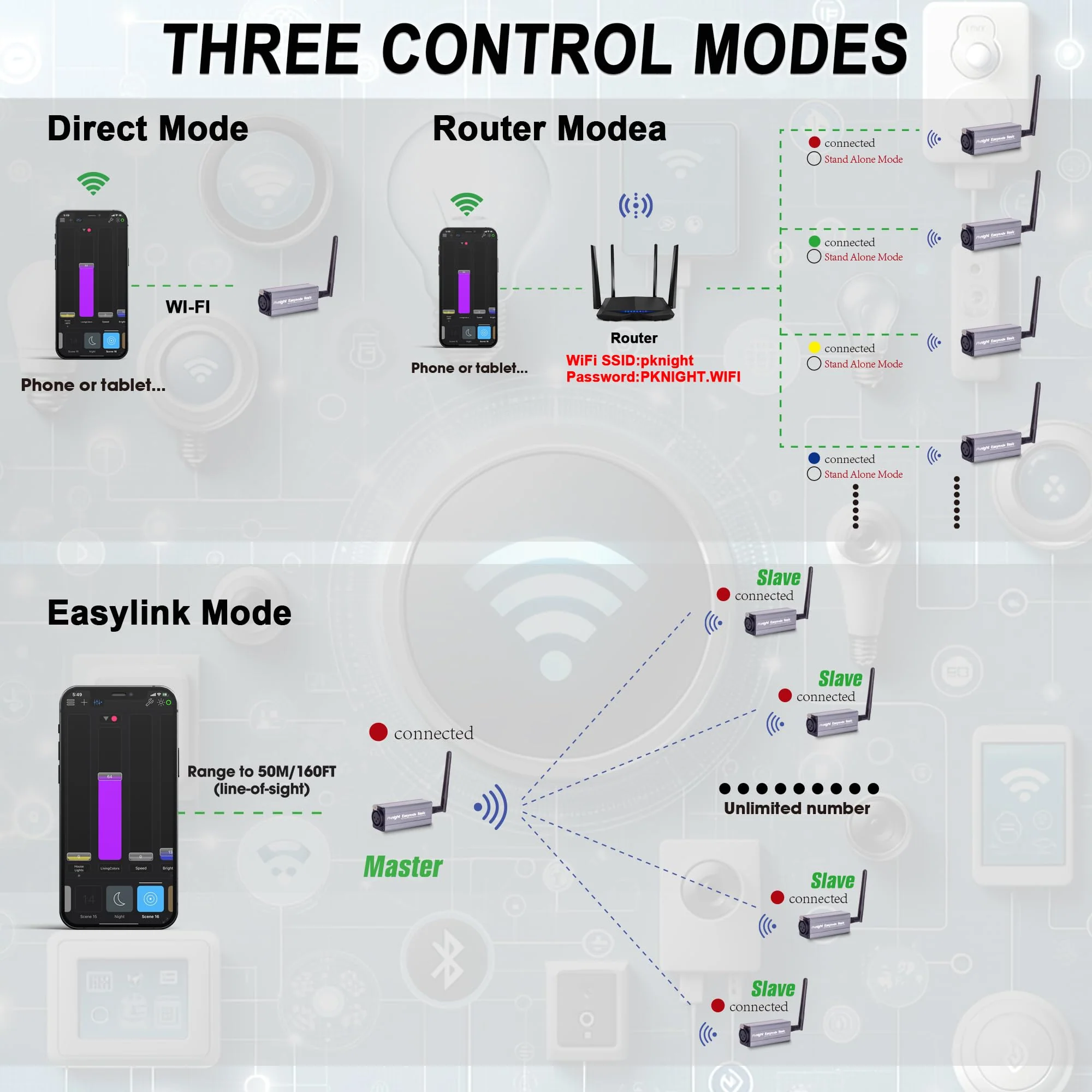 Pknight 2.4G Wireless DMX Controller,Compact Transceiver with Wi-Fi/Bluetooth Connectivity, Supports Artnet & sACN,Easynode Basic (Easynode Basic) Easynode Basic - Image 4