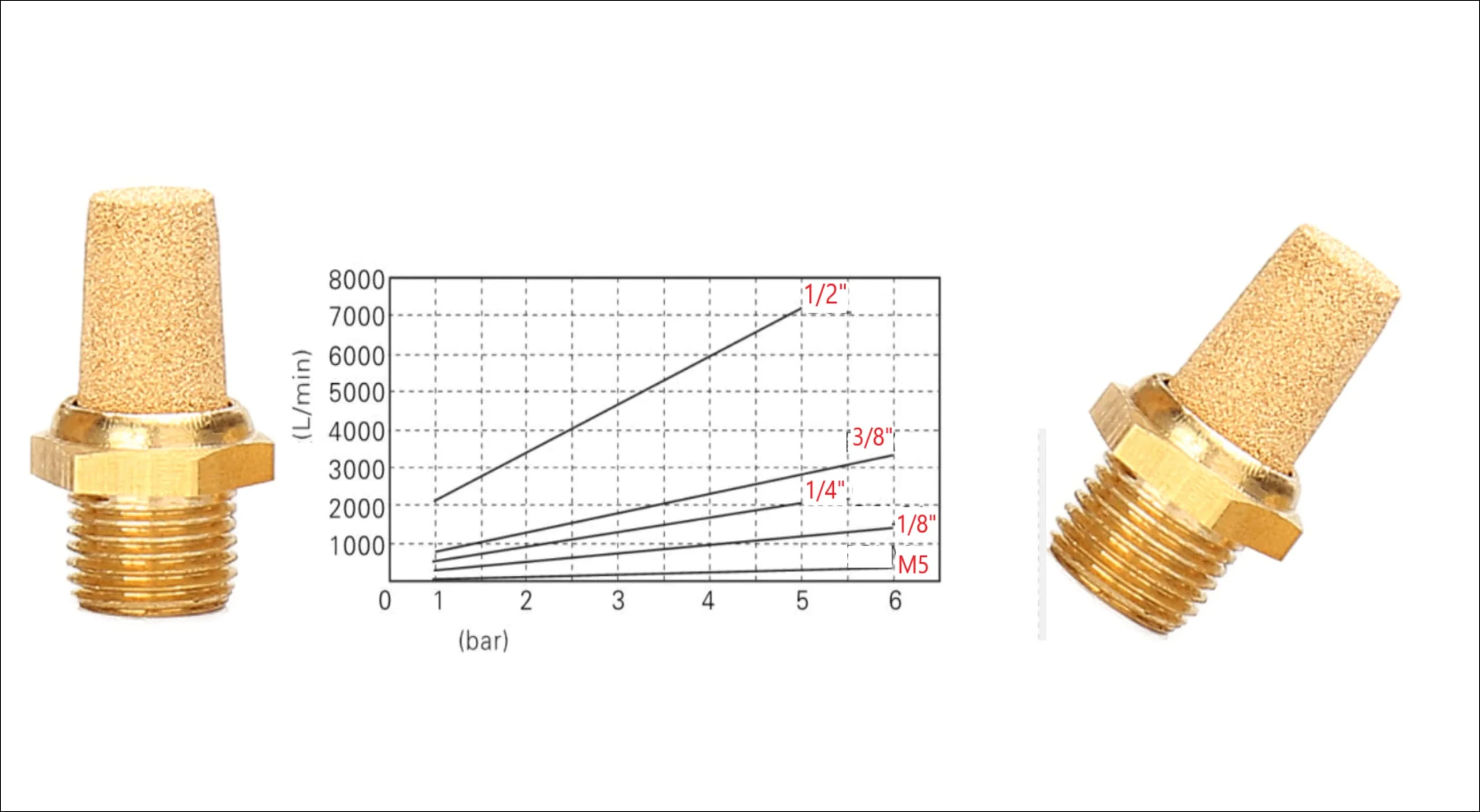 Pneumatic Silencer Sintered Bronze 3/8 Inch Set of 3 Industrial Quality - Image 5