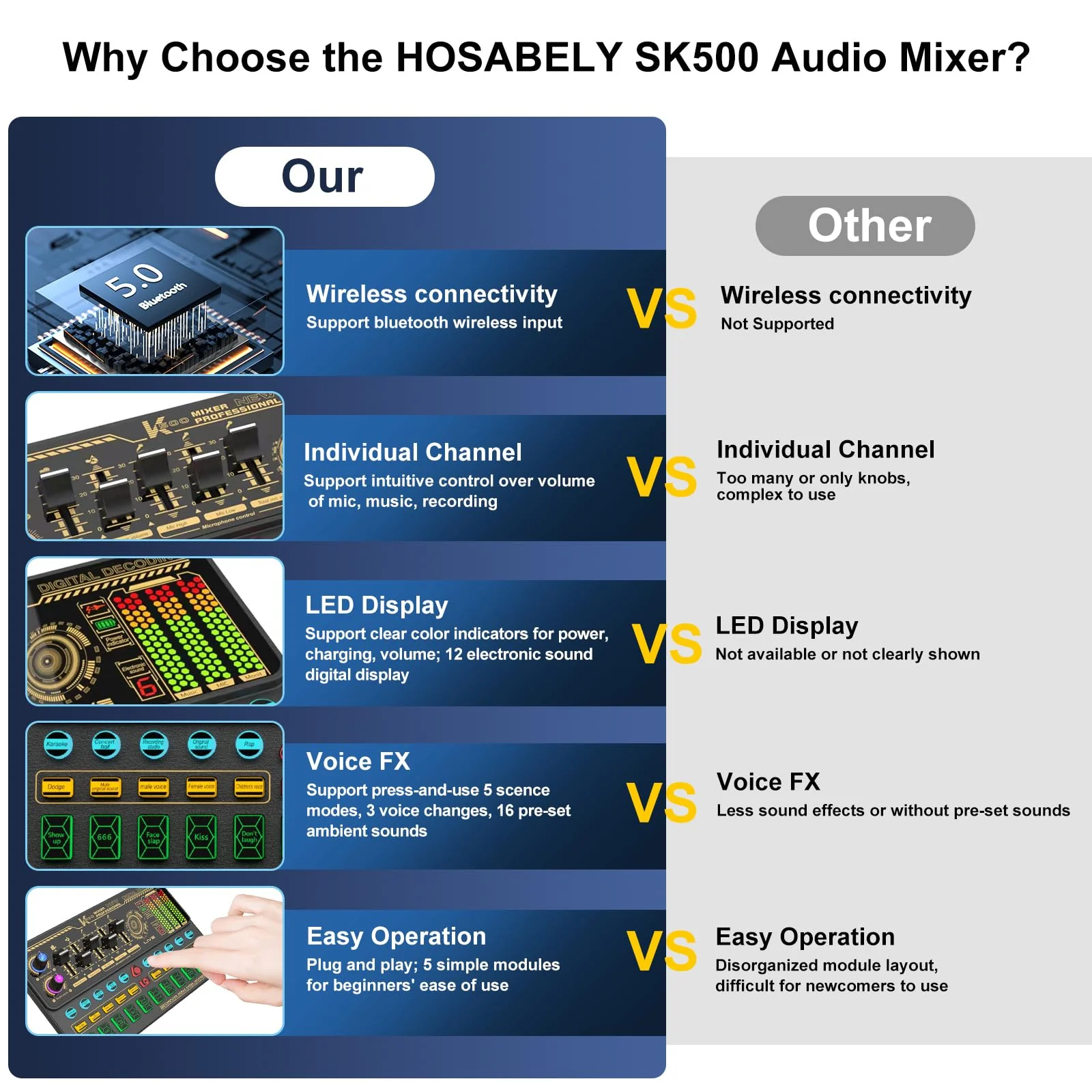 Podcast Equipment Bundle, Basic Audio Interface with Mic and Stand, Denosing, Ducking, Loopback, Easy Used Podcast Bundle for KTV,Streaming,Podcasting, Game, PS5, Gift,YouTube, TikTok(Black) Black - Image 8