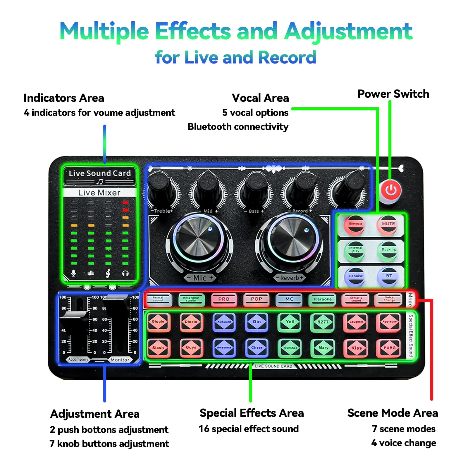 Podcast Sound Board - Music Sound Mixer with Effects, Audio Interface for PC Mac iPhone Android, Sound Card for Streaming Recording, DJ Mixer for Beginners (F999 Classic) F999 Classic - Image 4