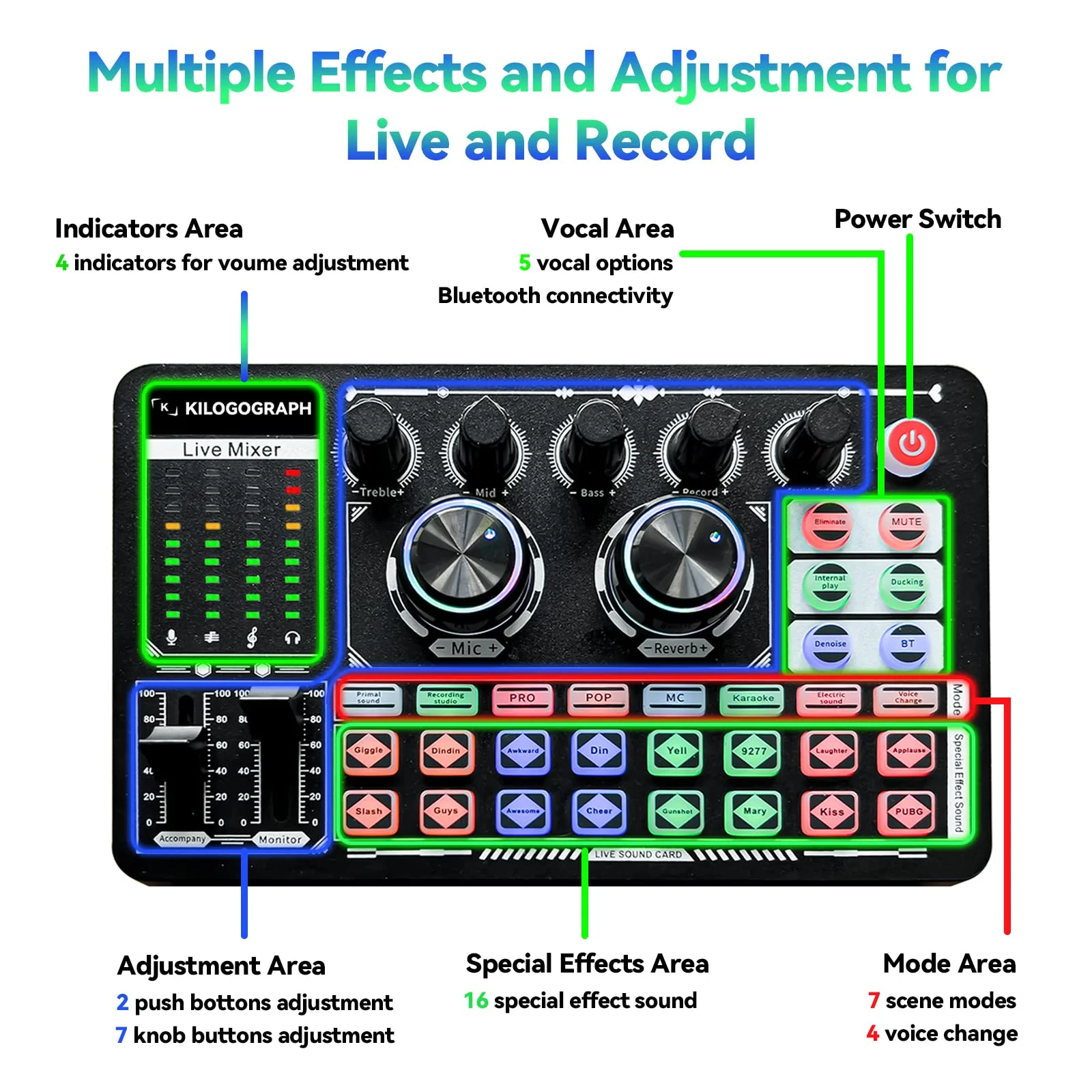 Podcast Sound Board - Music Sound Mixer with Effects, Audio Interface for PC Mac iPhone Android, Sound Card for Streaming Recording, DJ Mixer for Beginners (F999 Plus with More Cables) F999 Plus - Image 4