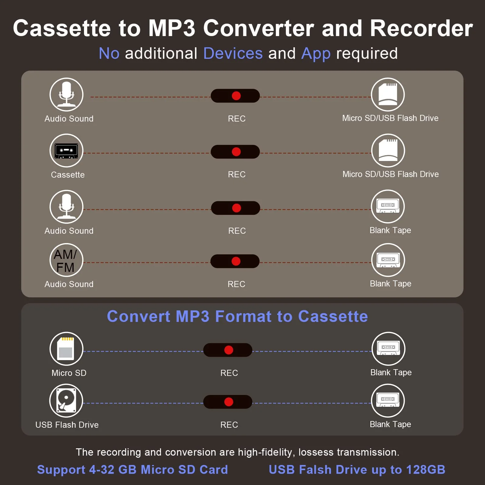 Portable Cassette Tape Player to Digital Converter via USB or SD Card, AM FM Walkman Cassette Tape Recorder Power by DC or AA Battery,Built-in Microphone, Speaker and Headphone Jack - Image 4