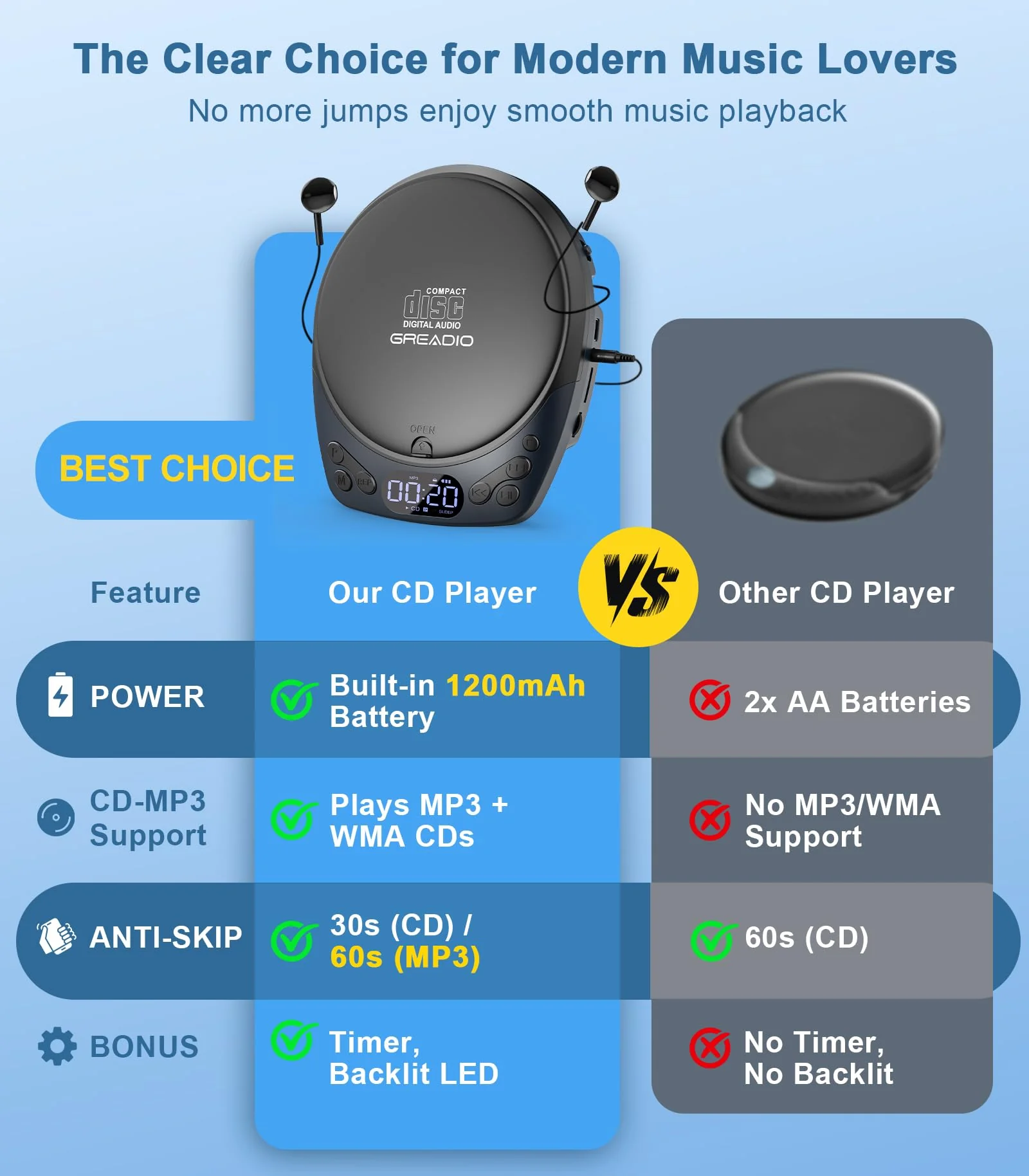 Portable CD Player with Headphones, Rechargeable Discman CD Player for Car & Home, Small CD Players Portable with 60s Anti-Skip, Supports CD/MP3/WMA/TF Card/AUX, Backlit/Lock/Programmable/Timer Blue-CD Player with 1200mAh - Image 3