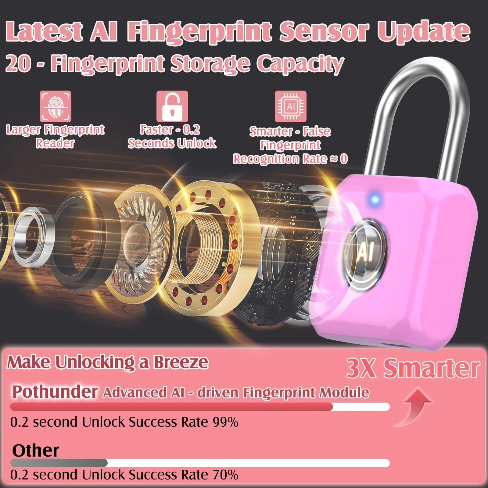 Pothunder Fingerprint Padlock, Locker Lock, Combination Lock, Fingerprint Lock with APP Unlock, USB Rechargeable, Suitable for Gym Locker, Door, Locker Rosebud Pink - Image 3
