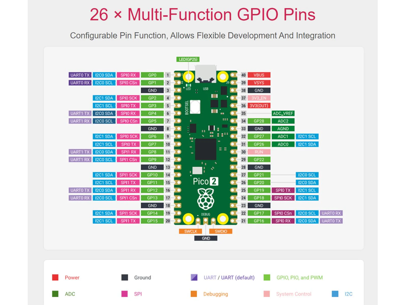 Pre-Soldered Raspberry Pi Pico 2 with Header RP2350 Microcontroller Board Mini Board Kit Based on RP2350 Chip, Dual-Core & Dual Architecture, Support C/C++/Python - Image 4