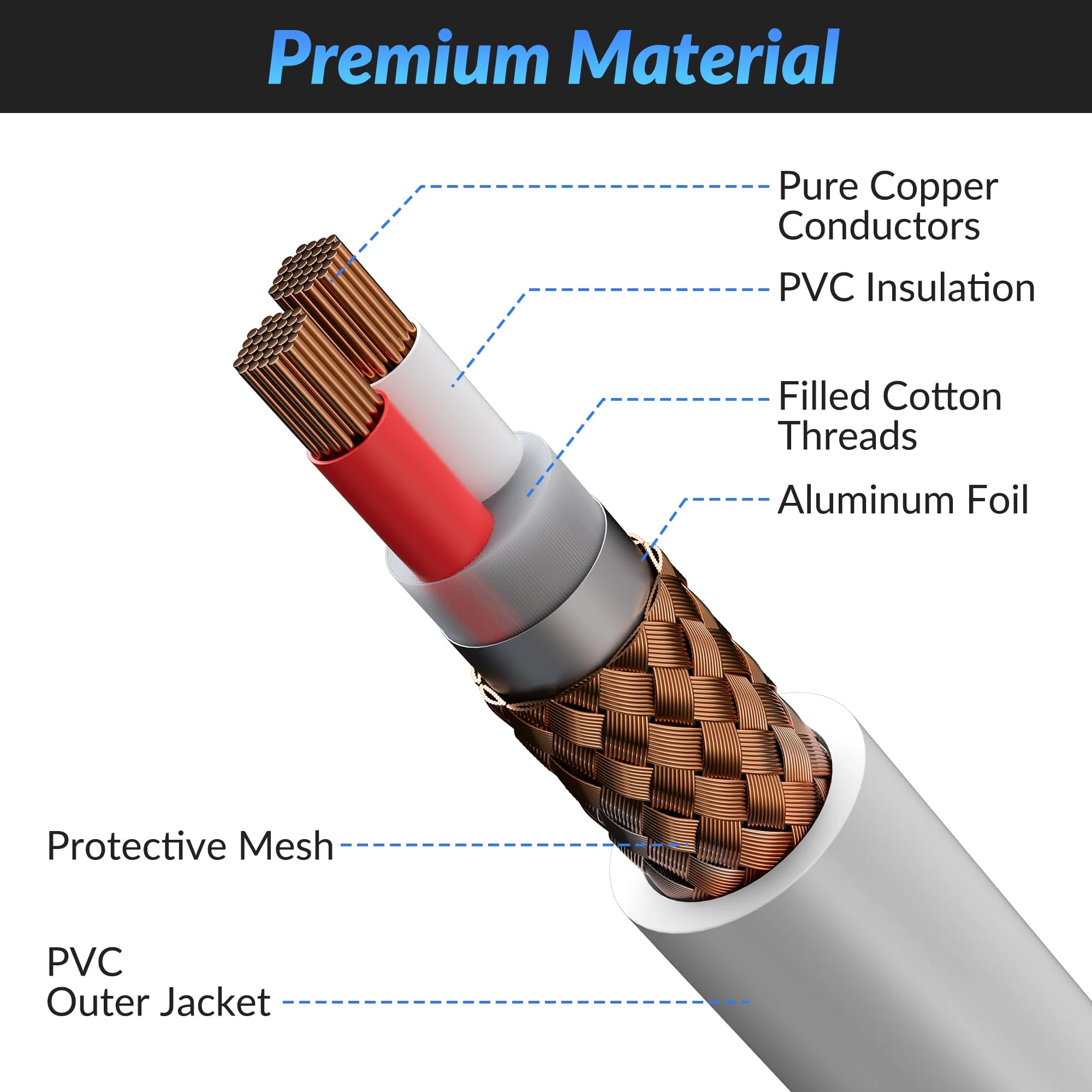 Premium 25 Feet XLR Microphone Cable, Heavy Duty 22AWG OFC XLR Male to Female Cord, 3-Pin Shielded Mic Speaker Cable, Zinc Alloy Connectors, Metal Spring SR, White 25FT - Image 3