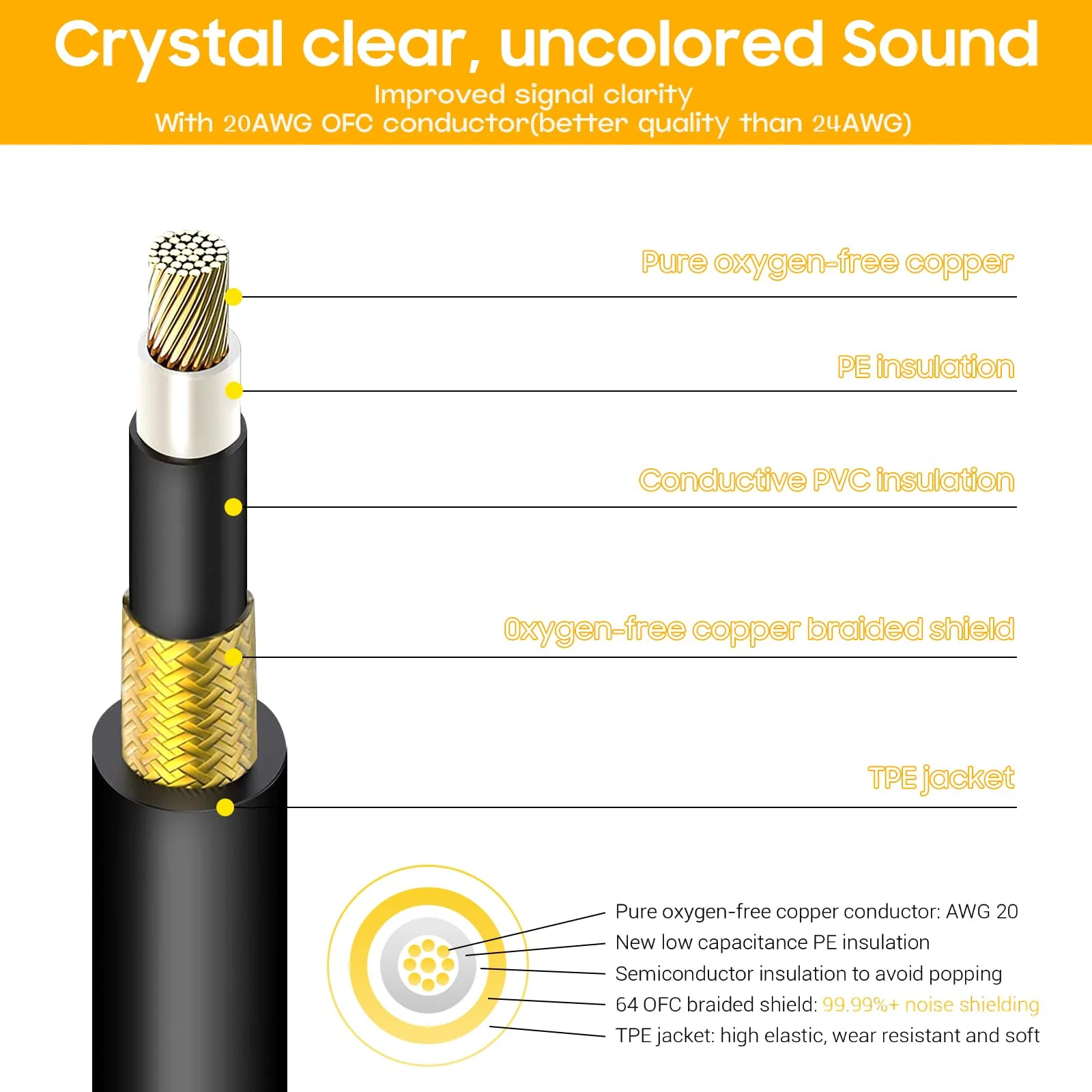 Premium Guitar Cable 10Ft,Basics TS Instrument Cable,1/4 Noise Free and Long-Lasting Guitar Cord for Electric Guitar/Bass and Keyboard (Right Angle to Straight, 10FT) Right Angle to Straight - Image 3