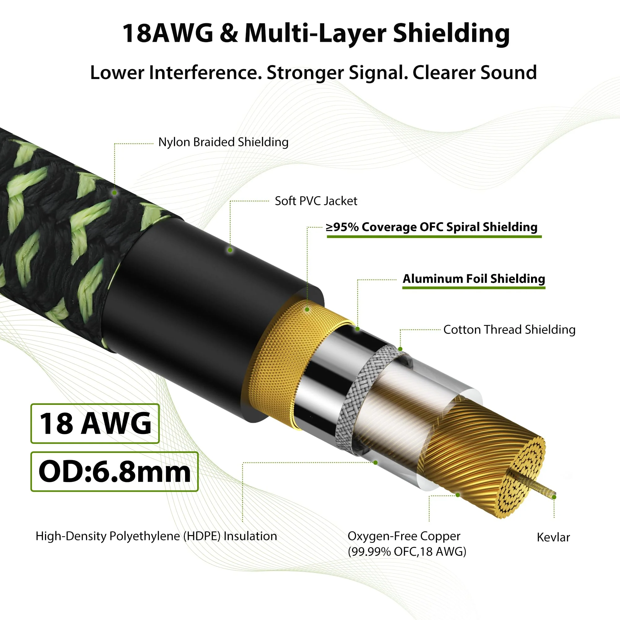 Pro Bass Guitar Cable 10 ft, Gold-Plated Neutrik REAN Connector, 18 AWG OFC, Braided 1/4 Inch Instrument Cable for Fender Electric Bass Guitar Combo Amp Rumble Marshall, Right Angle - Image 6