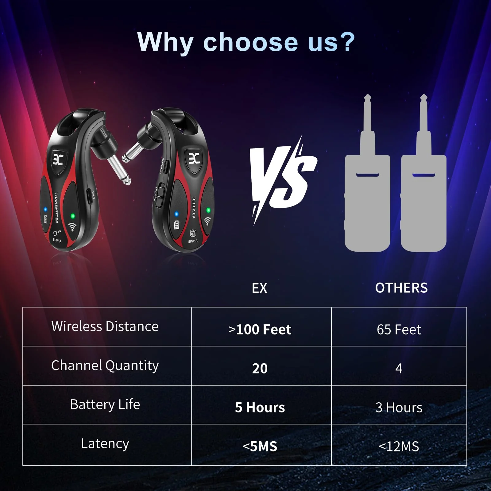 Professional Wireless Guitar System, 20 Channels, <1.5ms Ultra-Low Latency, 164ft Range, 270° Rotating Plug, Rechargeable Guitar Transmitter & Receiver for Guitar Bass Electric Instrument - Image 3